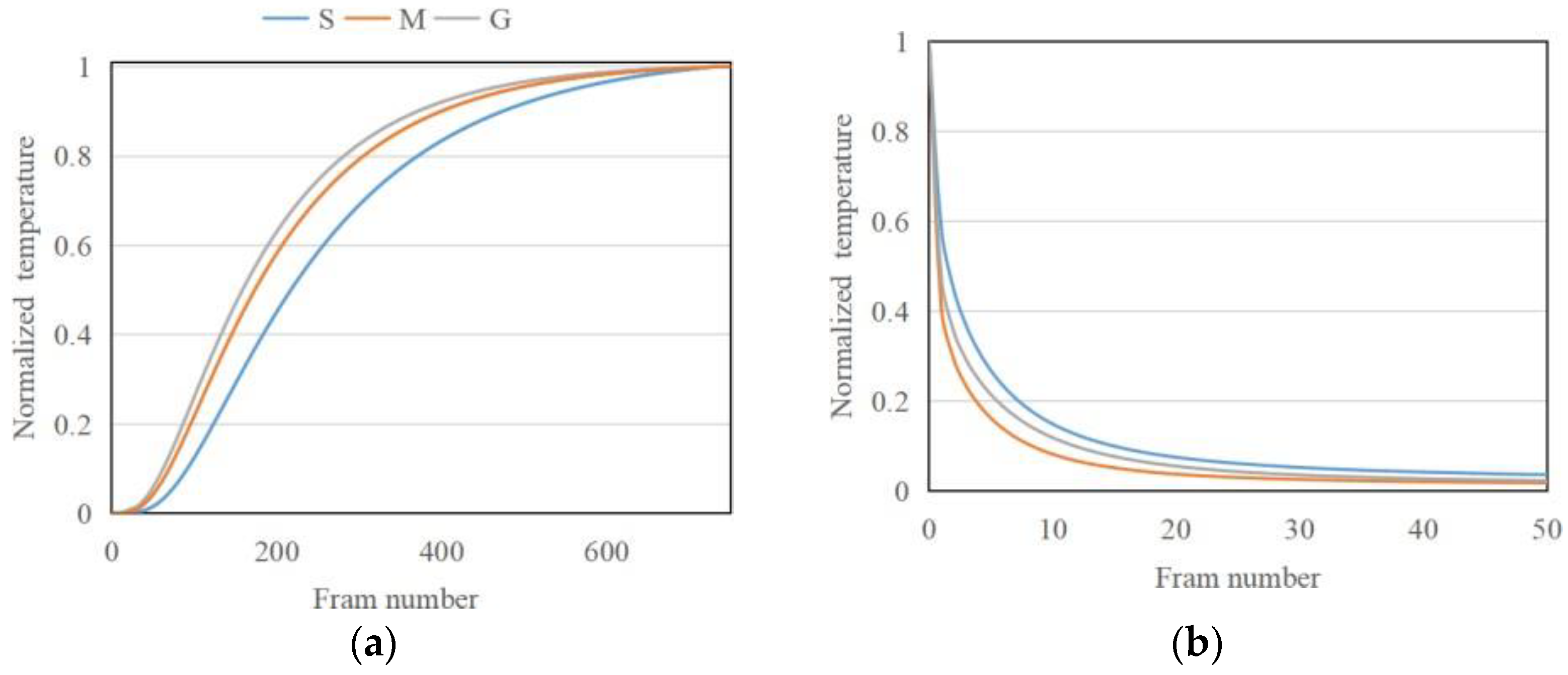 Atmosphere 14 00666 g012