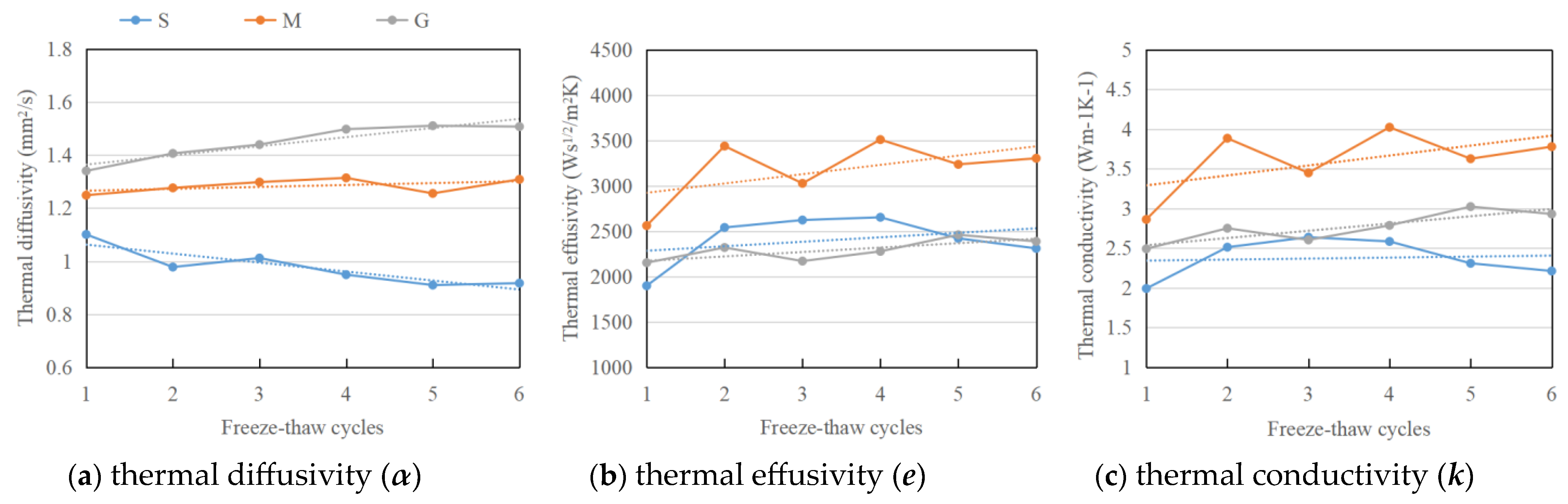 Atmosphere 14 00666 g013