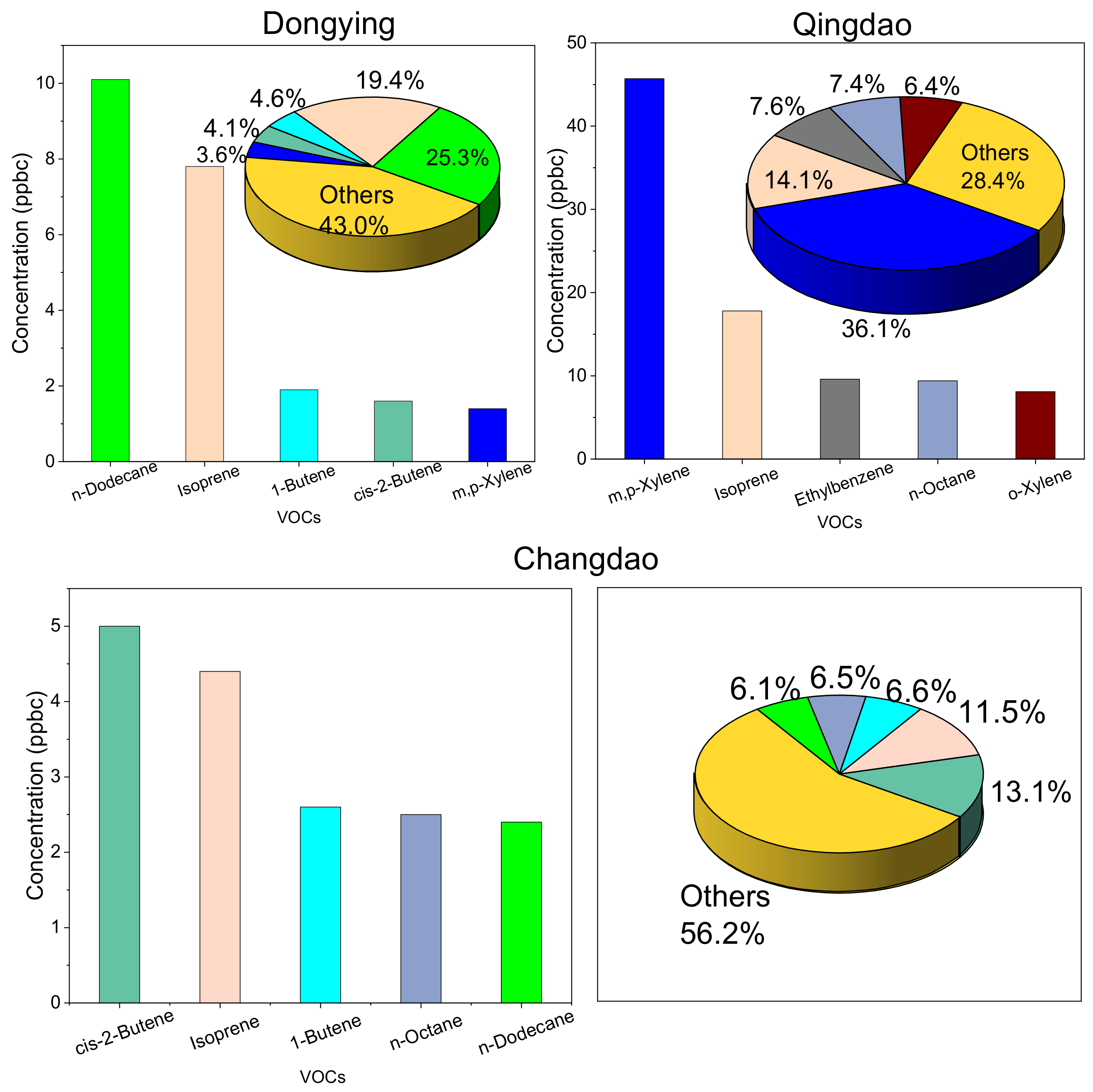 Atmosphere 14 00667 g005