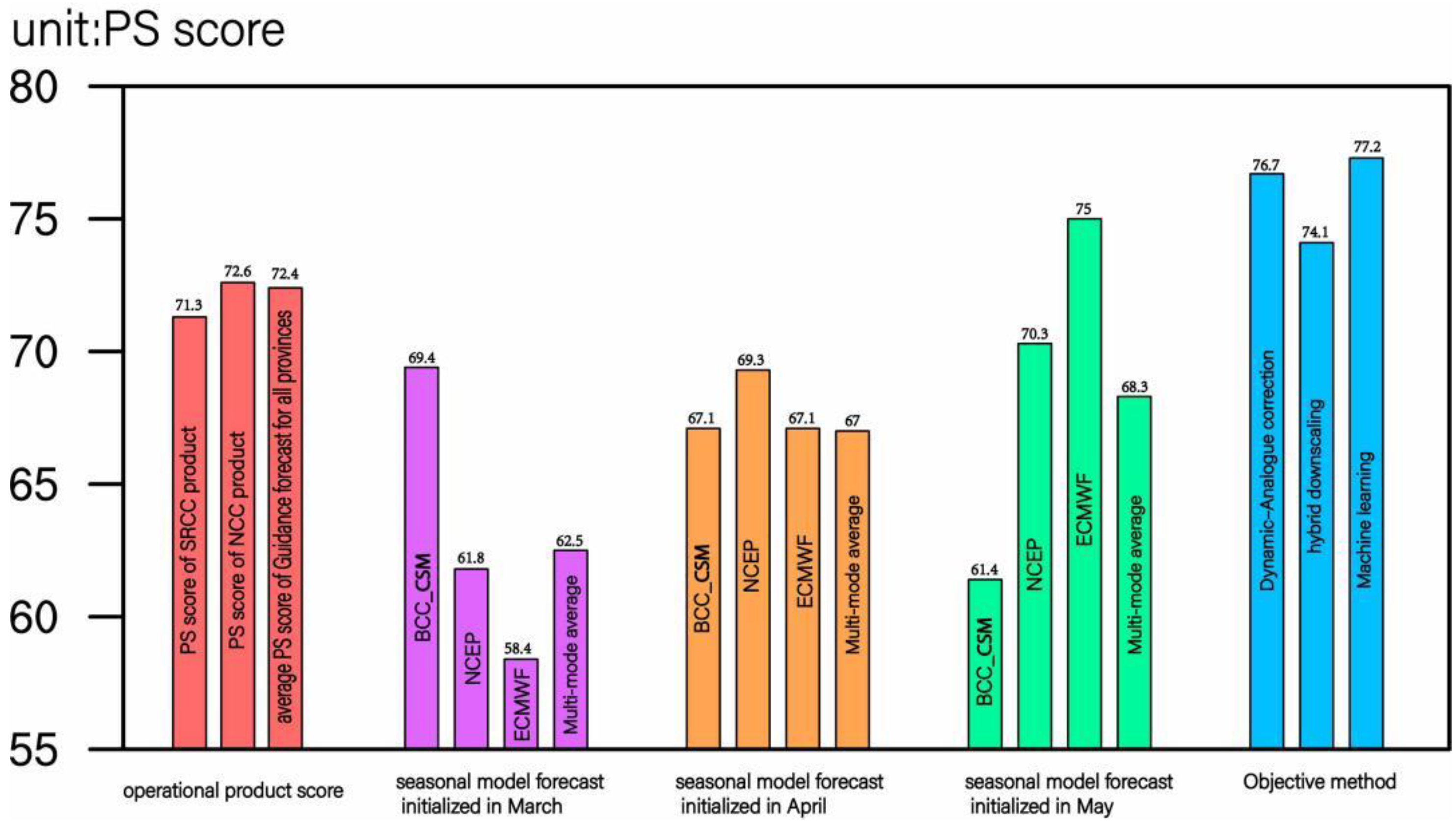 Atmosphere 14 00668 g001