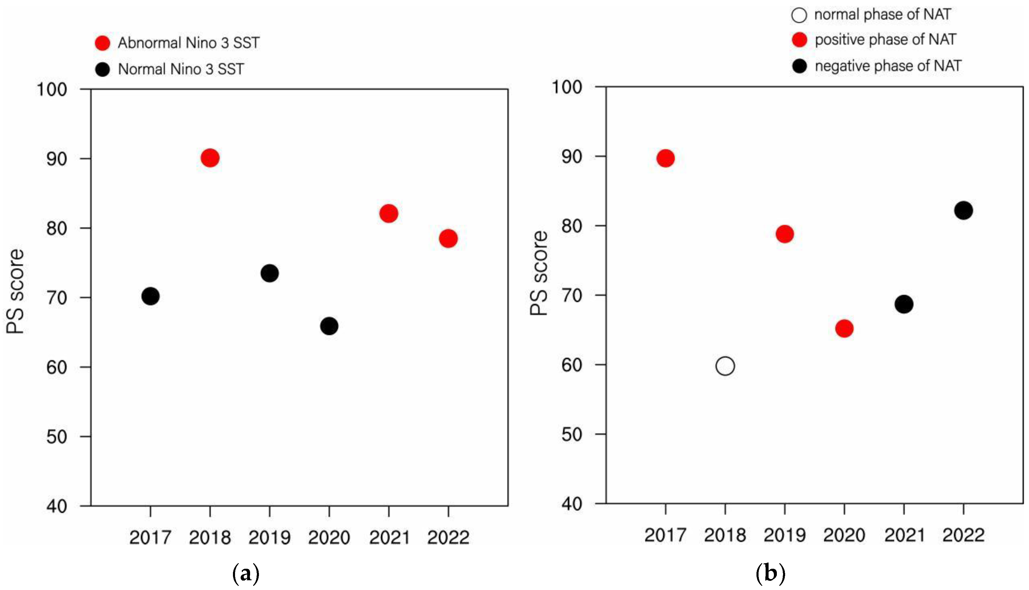 Atmosphere 14 00668 g002