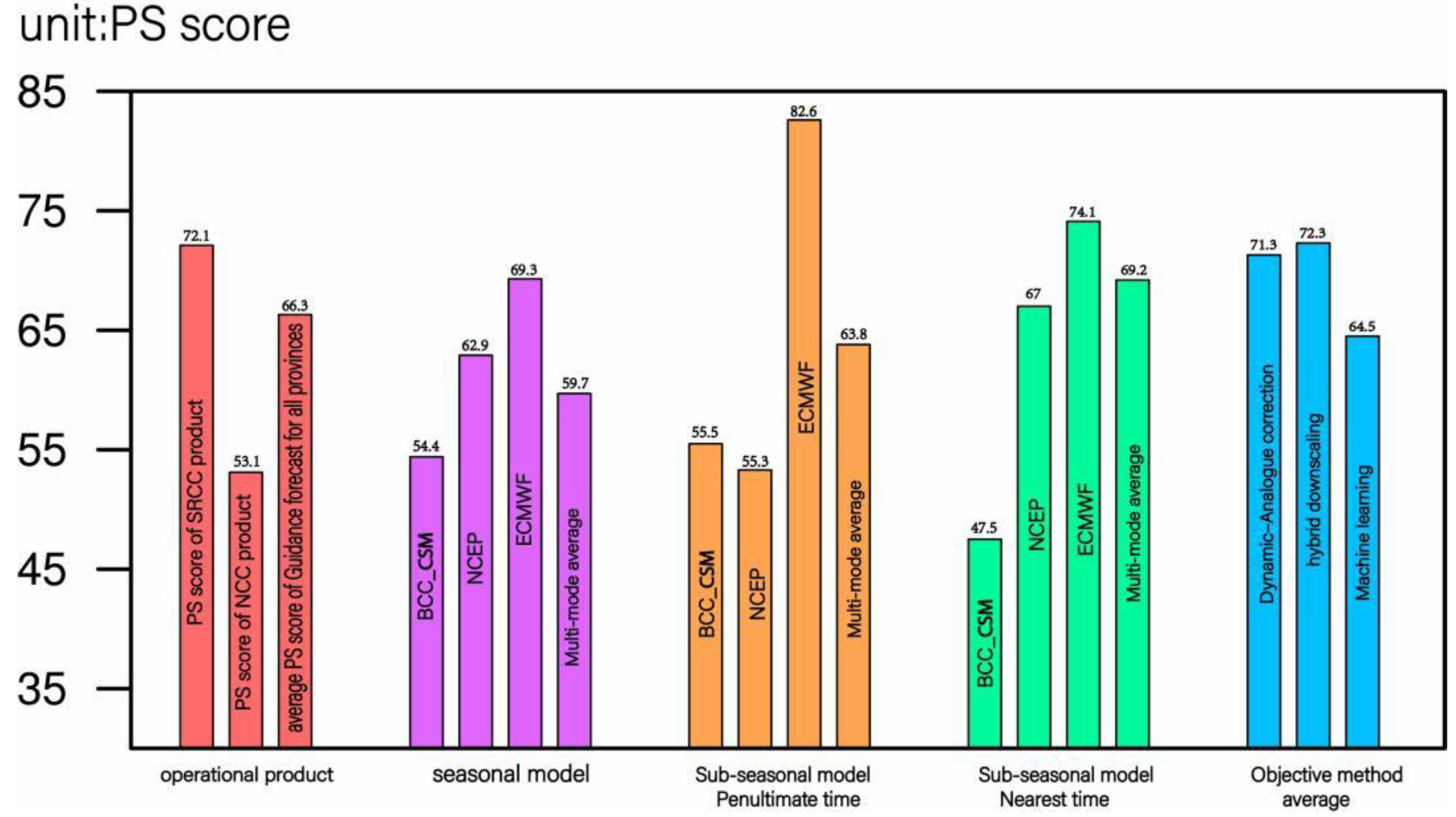 Atmosphere 14 00668 g003