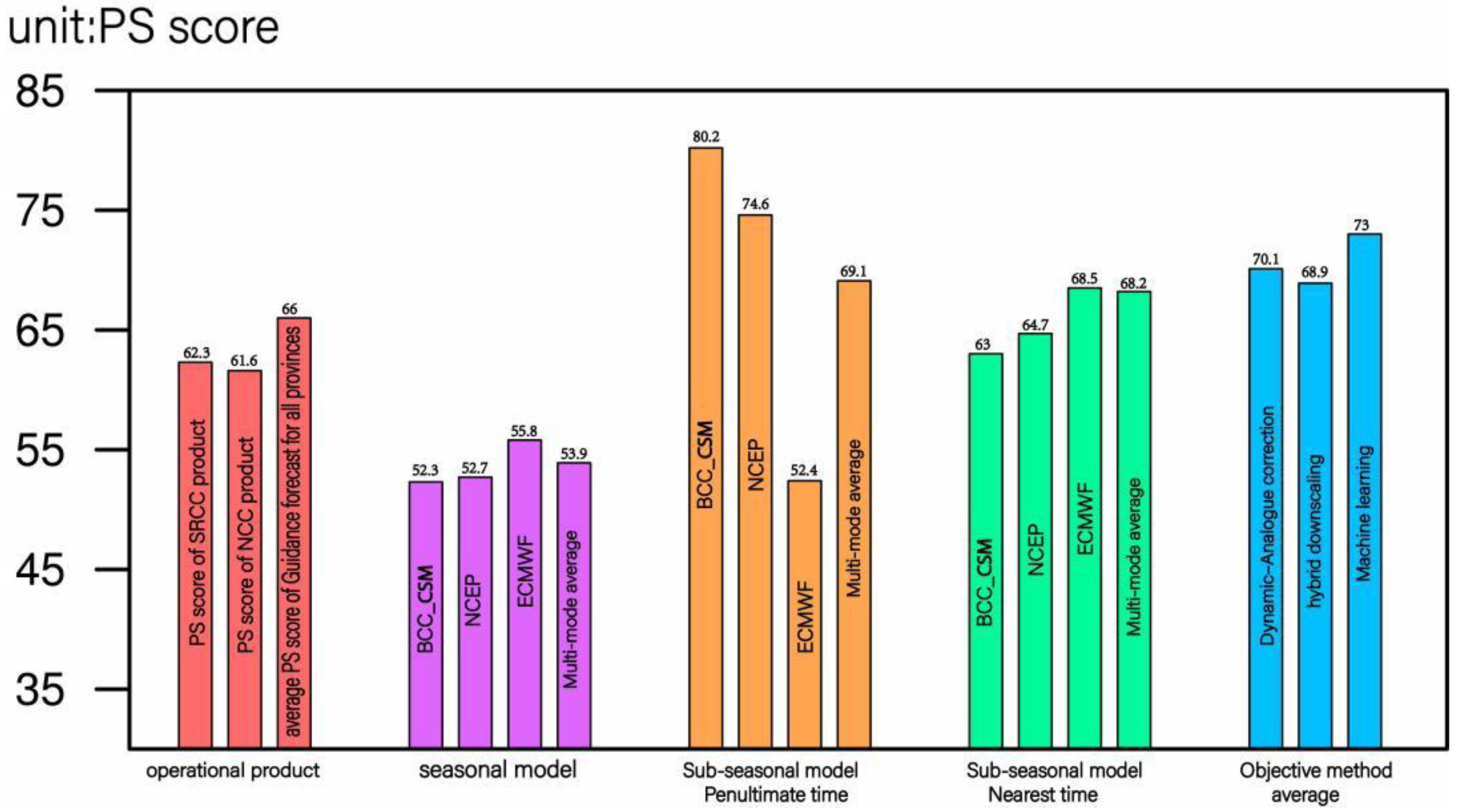 Atmosphere 14 00668 g005