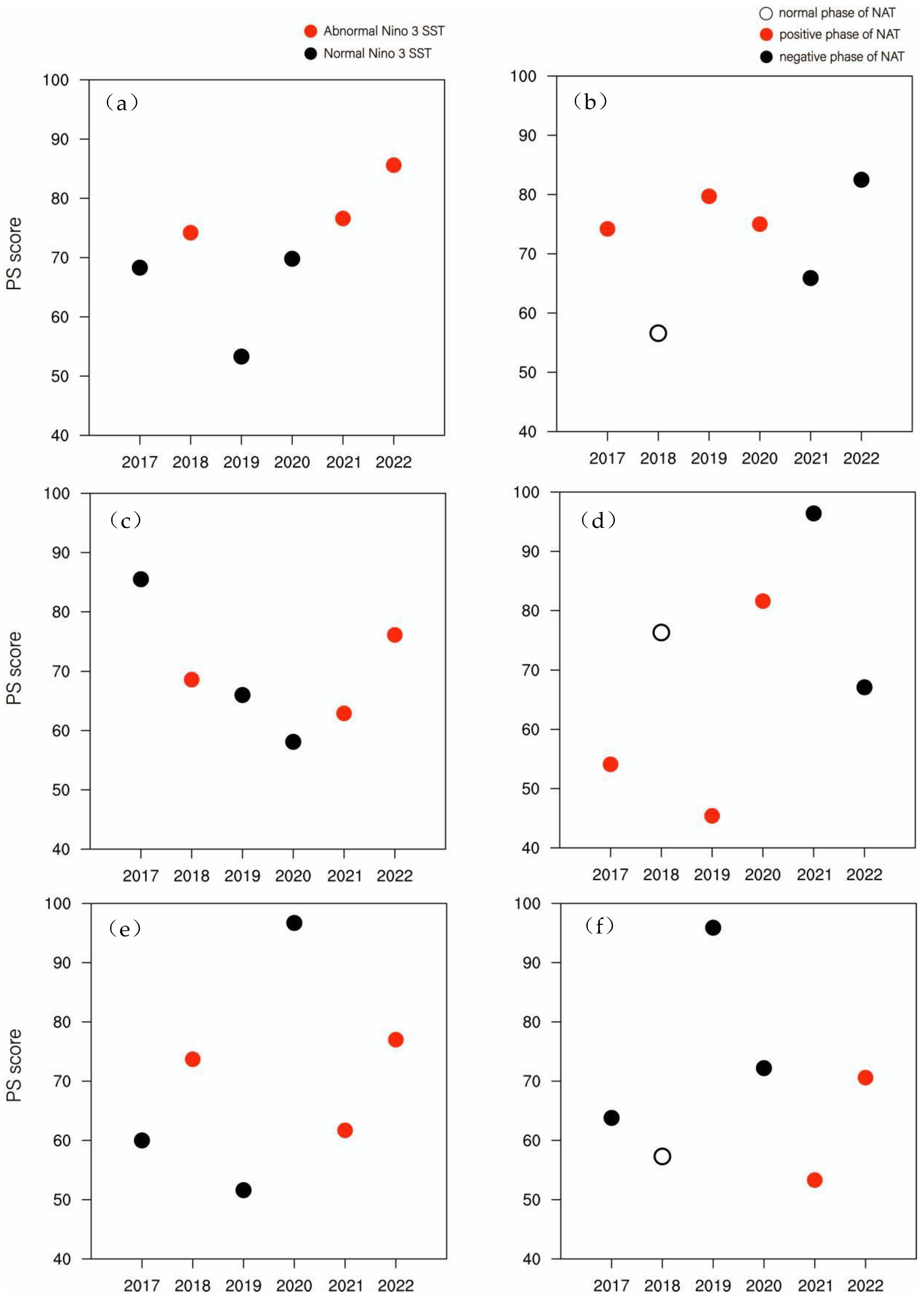 Atmosphere 14 00668 g006