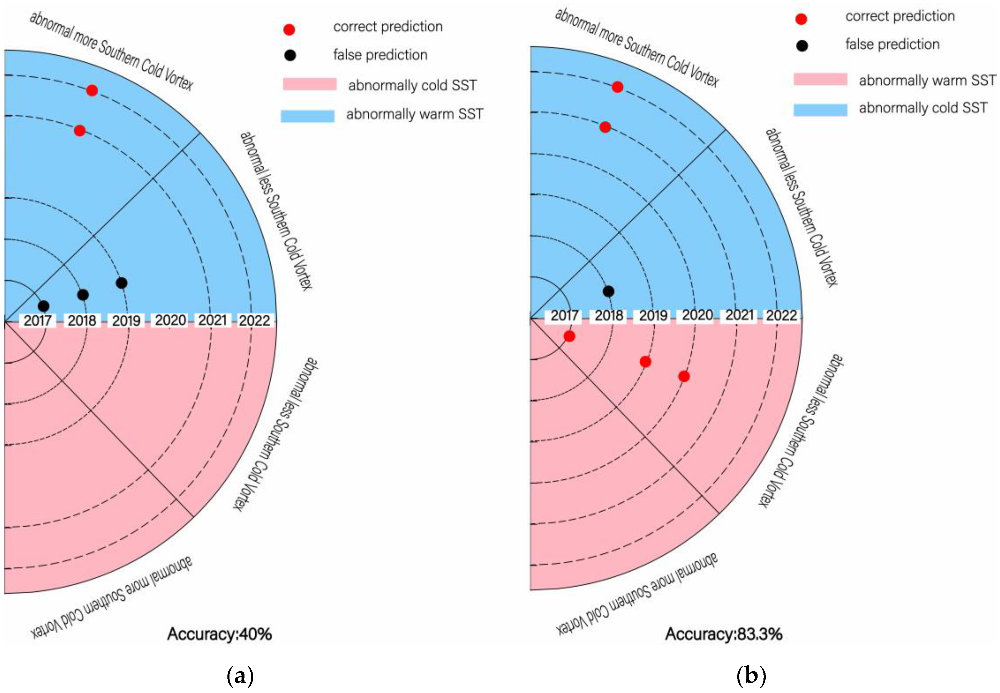 Atmosphere 14 00668 g007