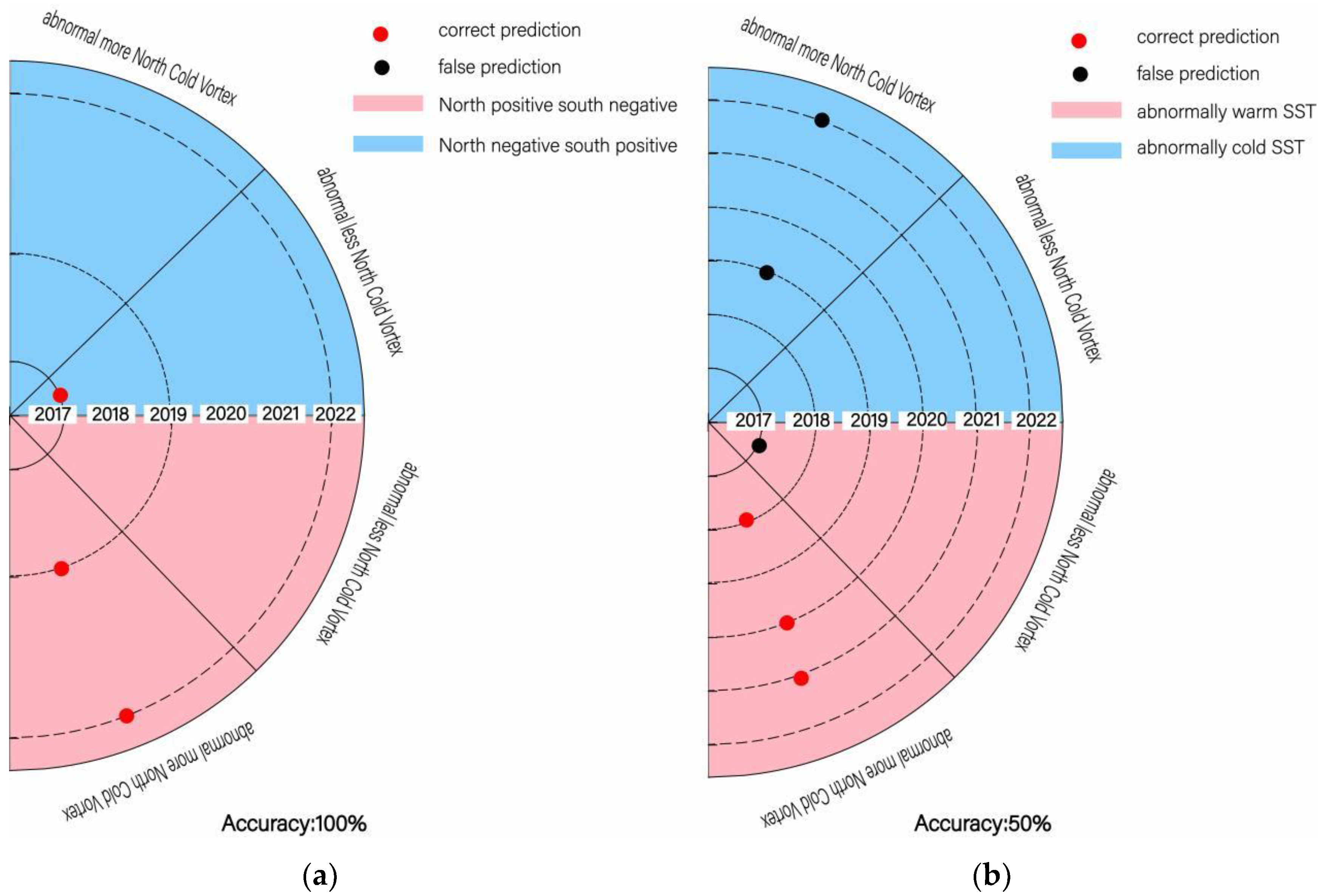 Atmosphere 14 00668 g008