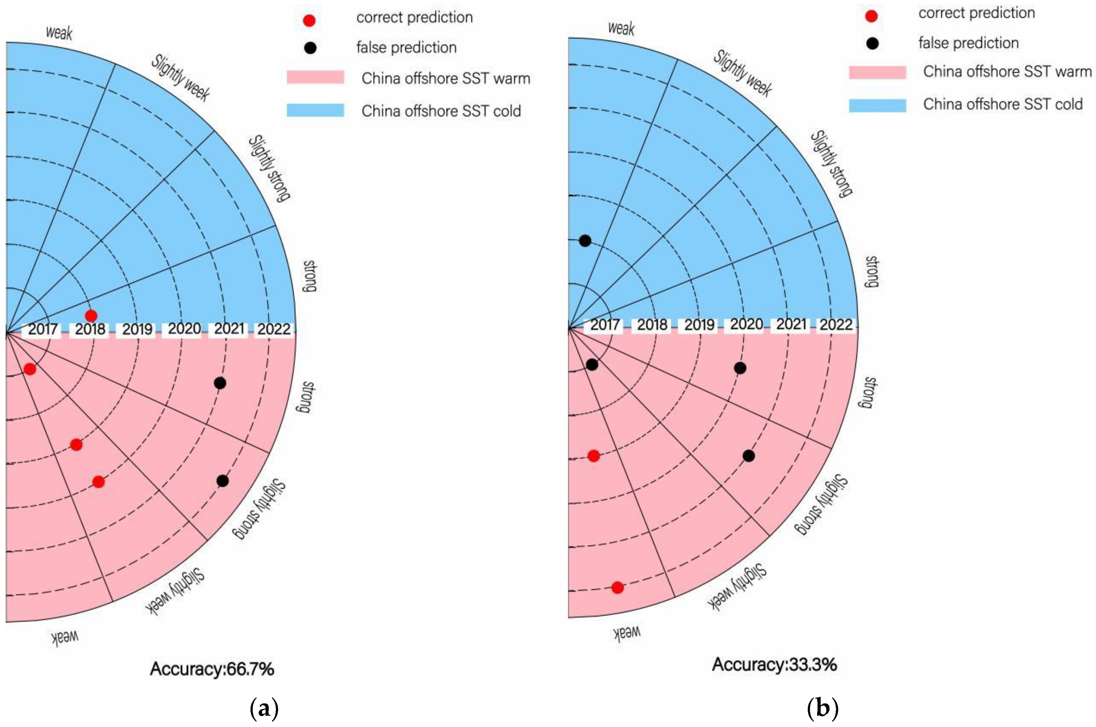 Atmosphere 14 00668 g009