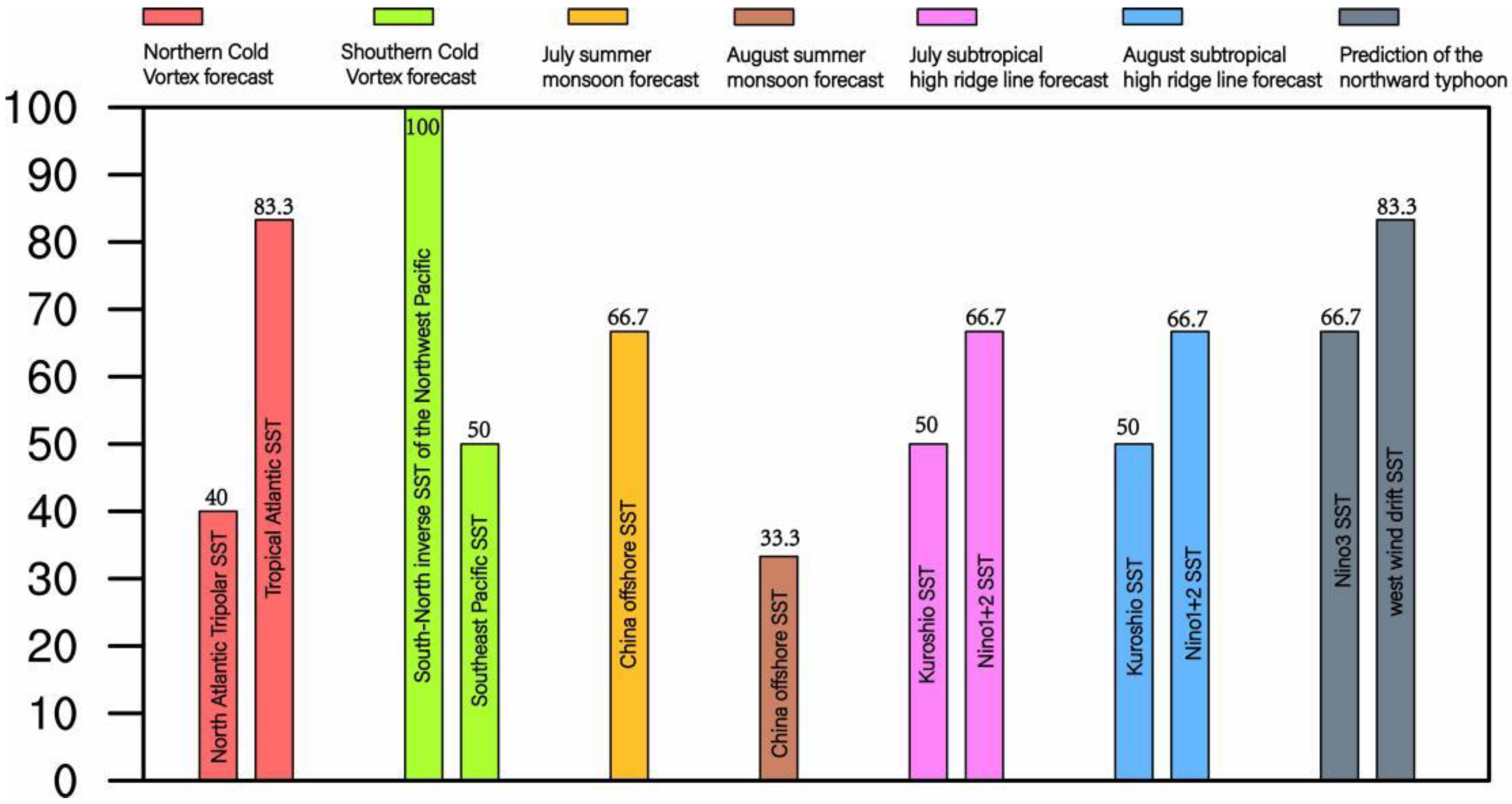Atmosphere 14 00668 g012