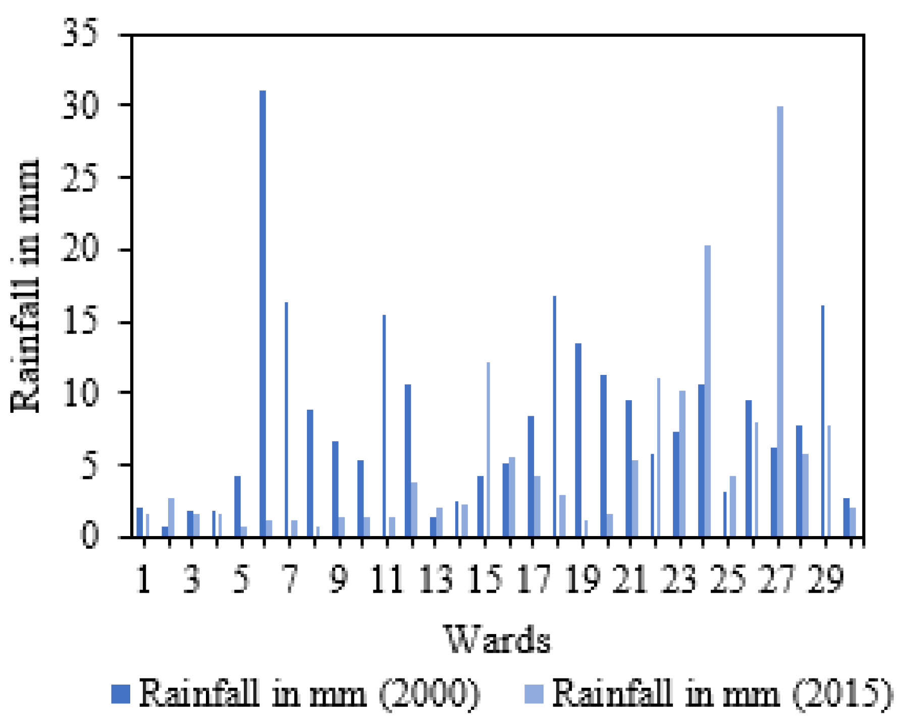 Atmosphere 14 00669 g004