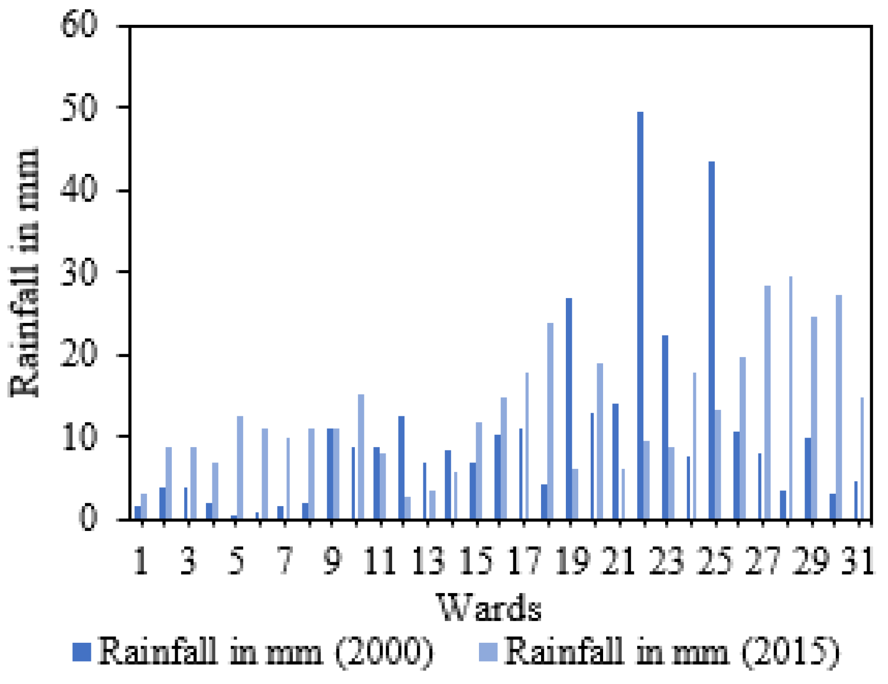 Atmosphere 14 00669 g005