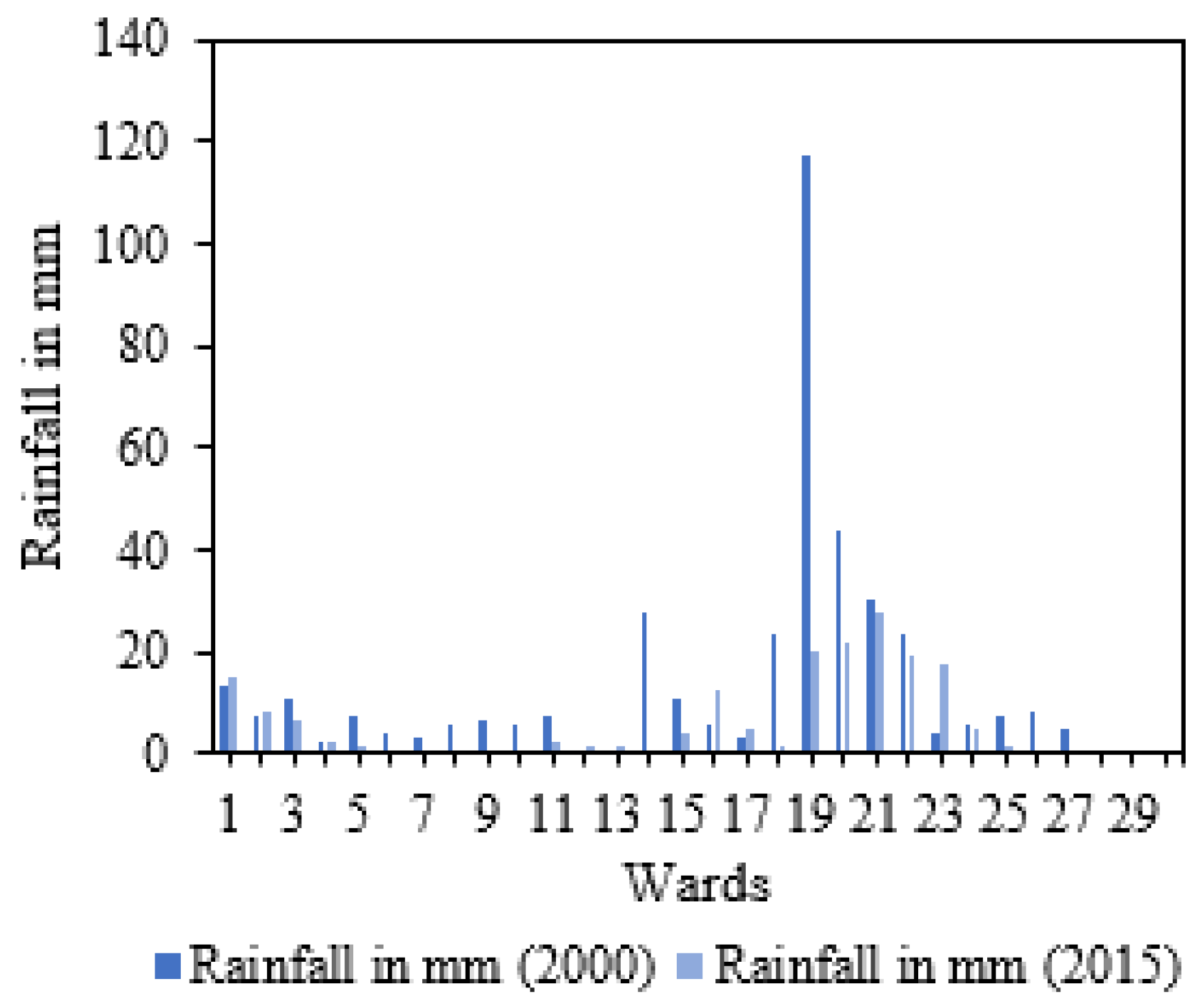 Atmosphere 14 00669 g007