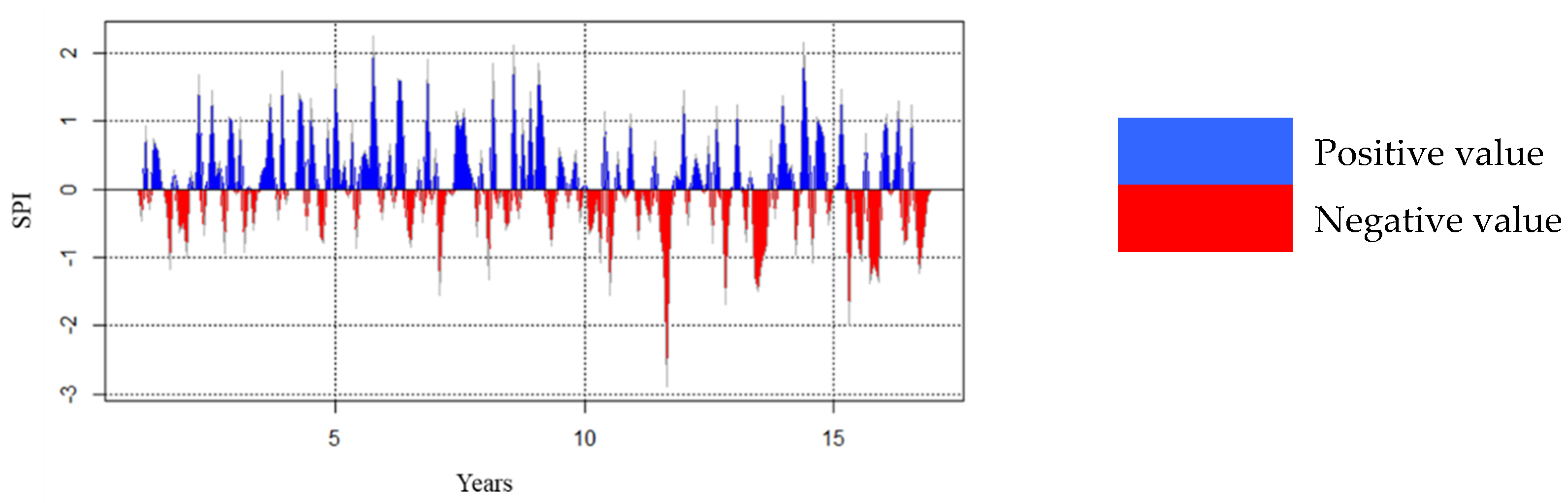 Atmosphere 14 00669 g008
