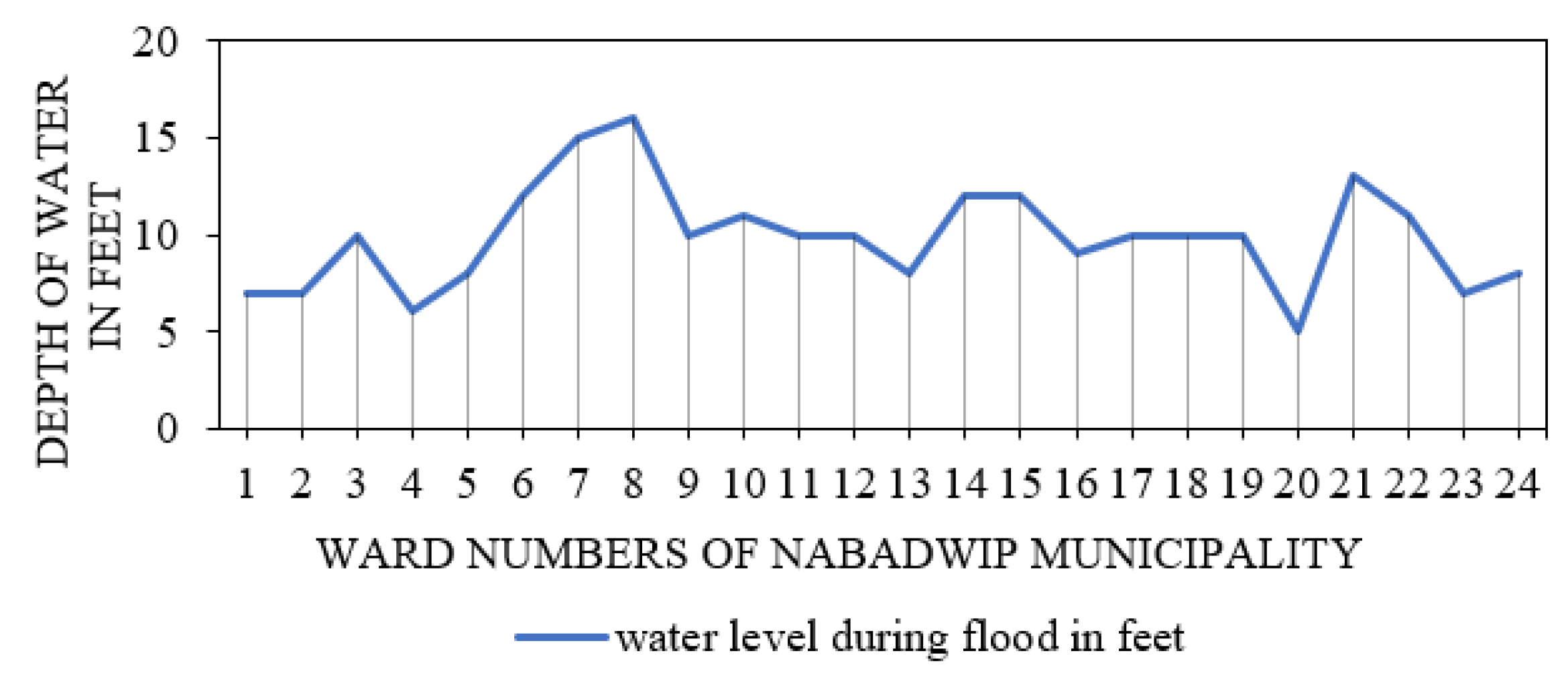 Atmosphere 14 00669 g013
