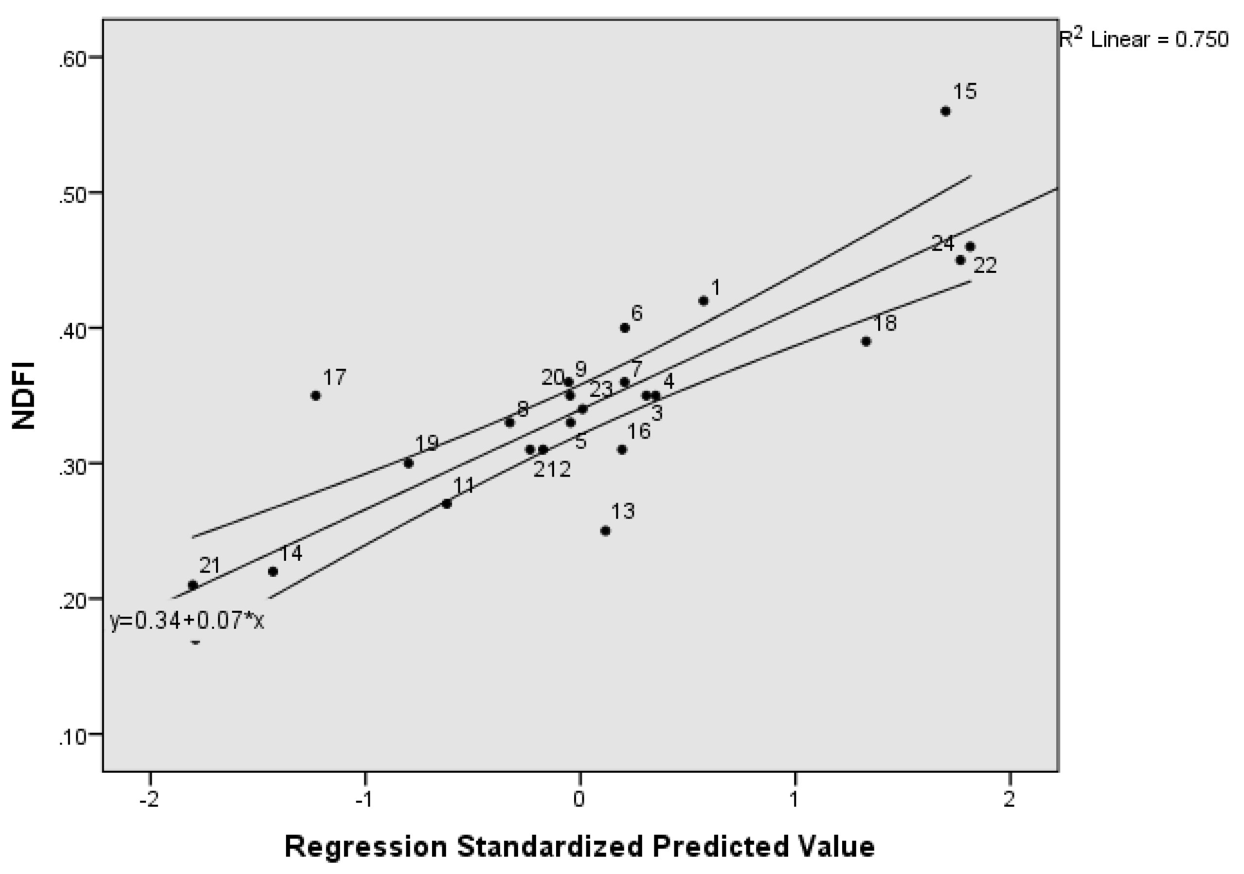 Atmosphere 14 00669 g049