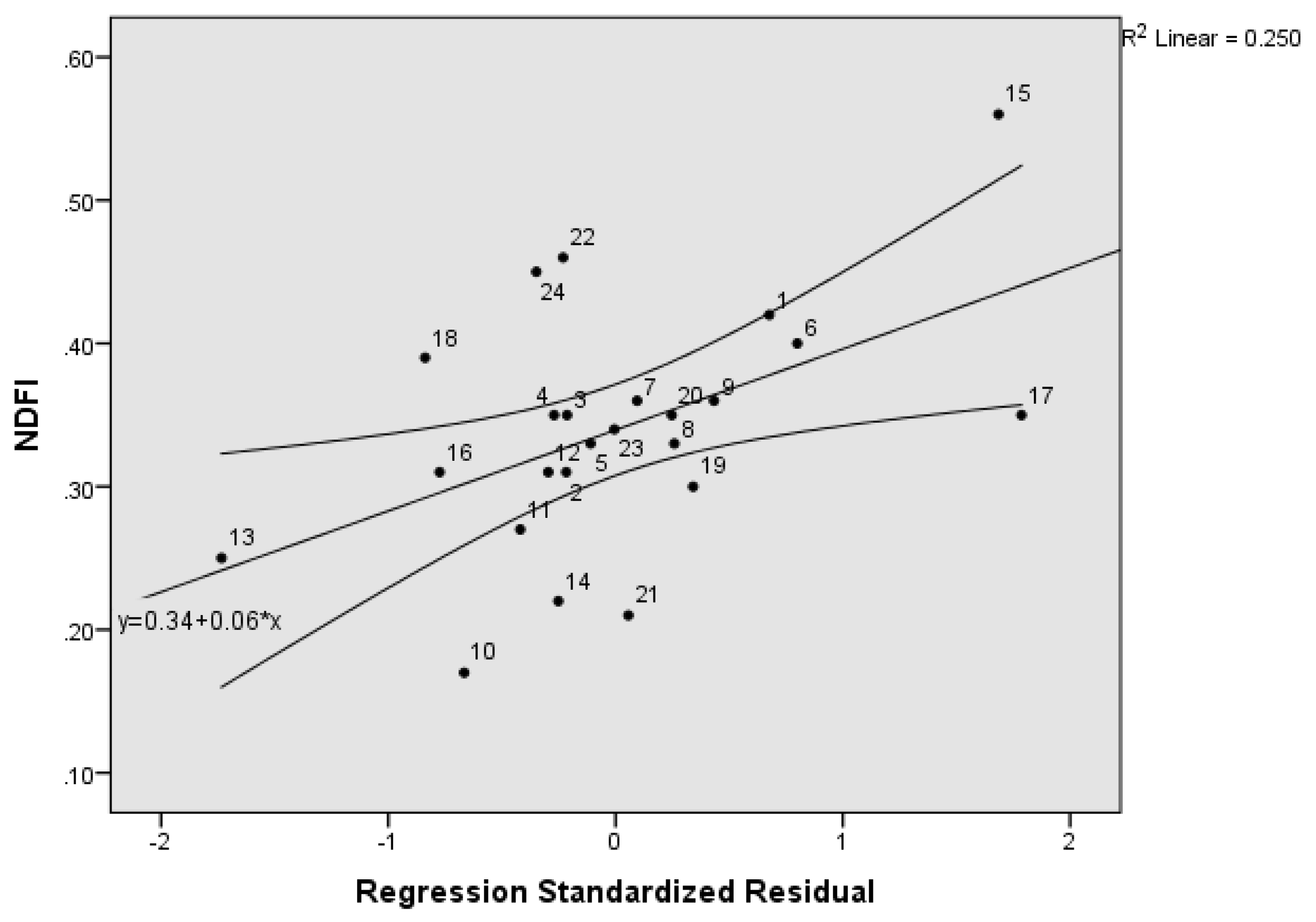 Atmosphere 14 00669 g052
