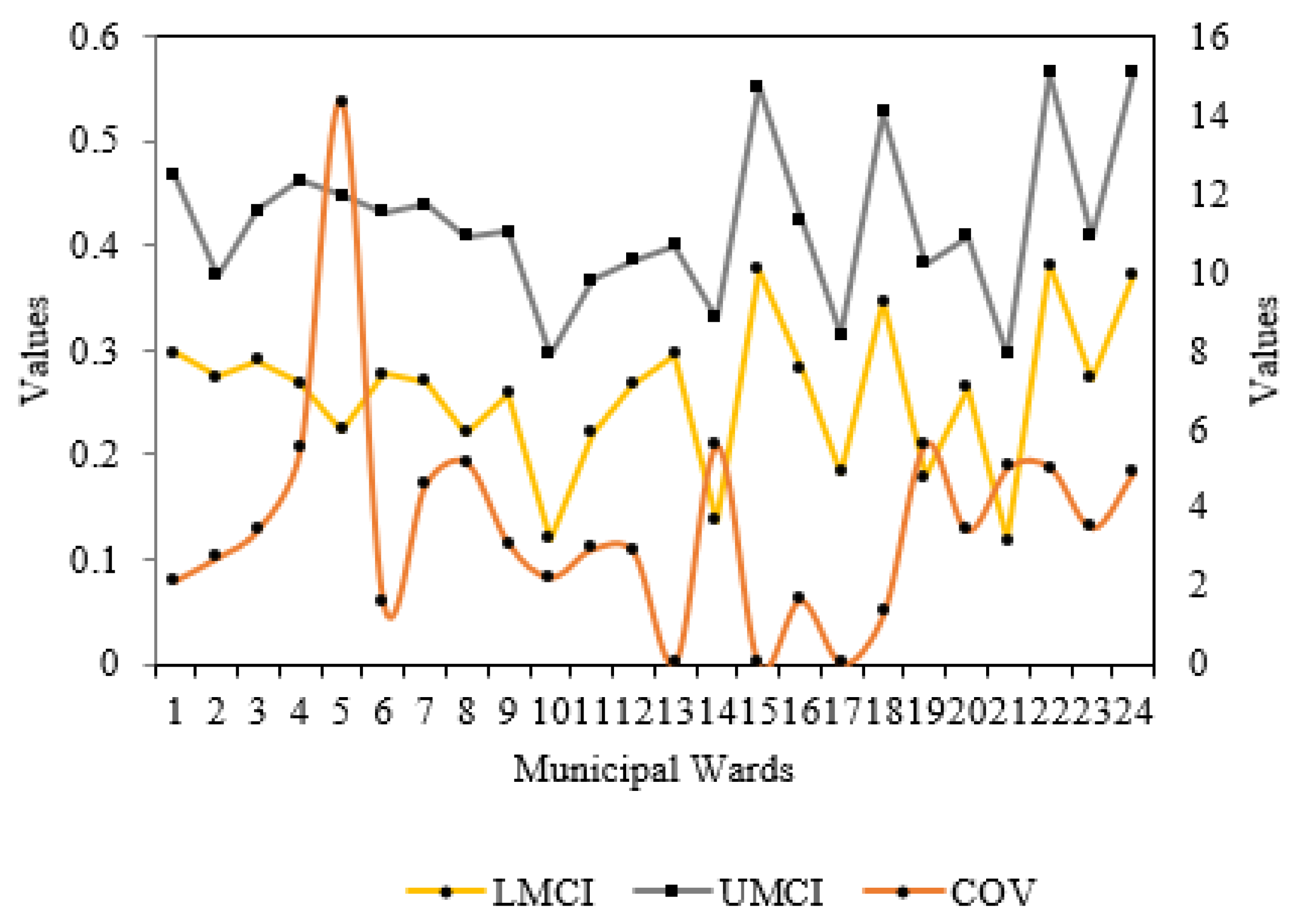 Atmosphere 14 00669 g054
