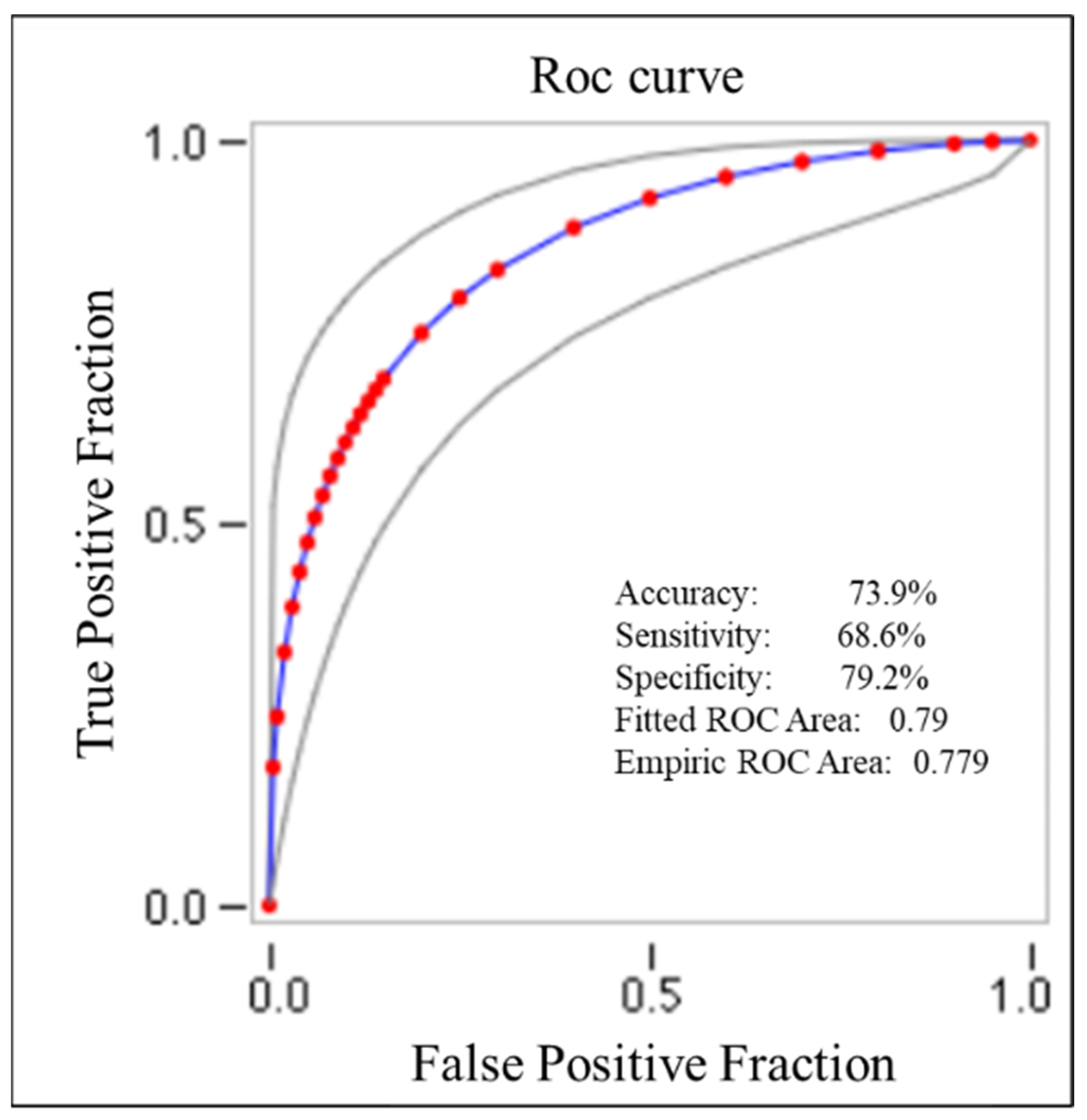 Atmosphere 14 00669 g064