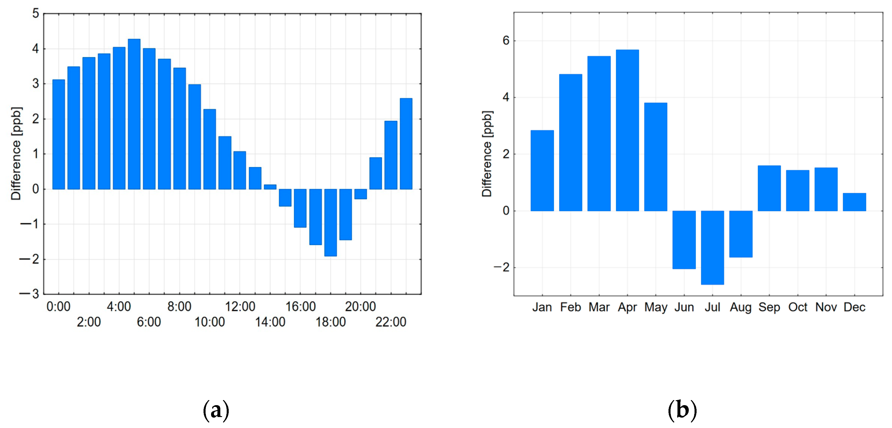 Atmosphere 14 00670 g005 Atmosphere 14 00670 g005