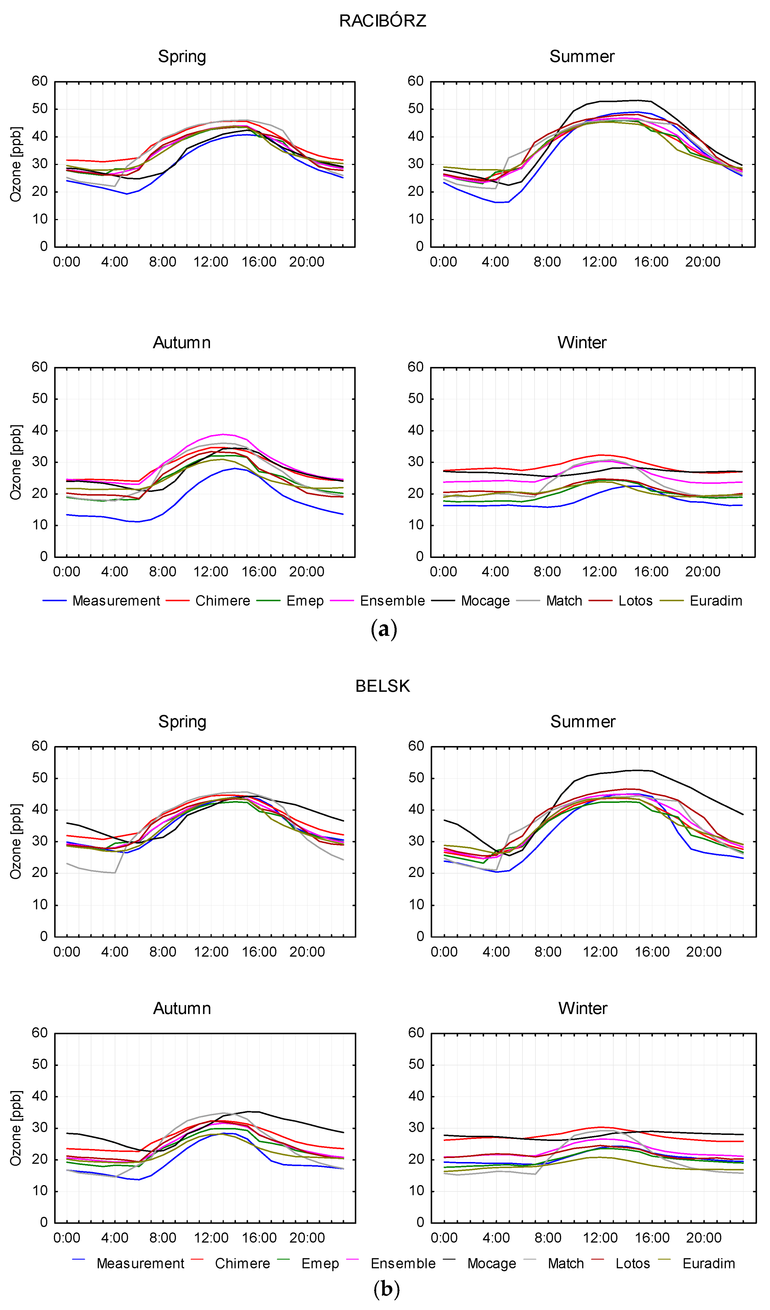Atmosphere 14 00670 g006 Atmosphere 14 00670 g006
