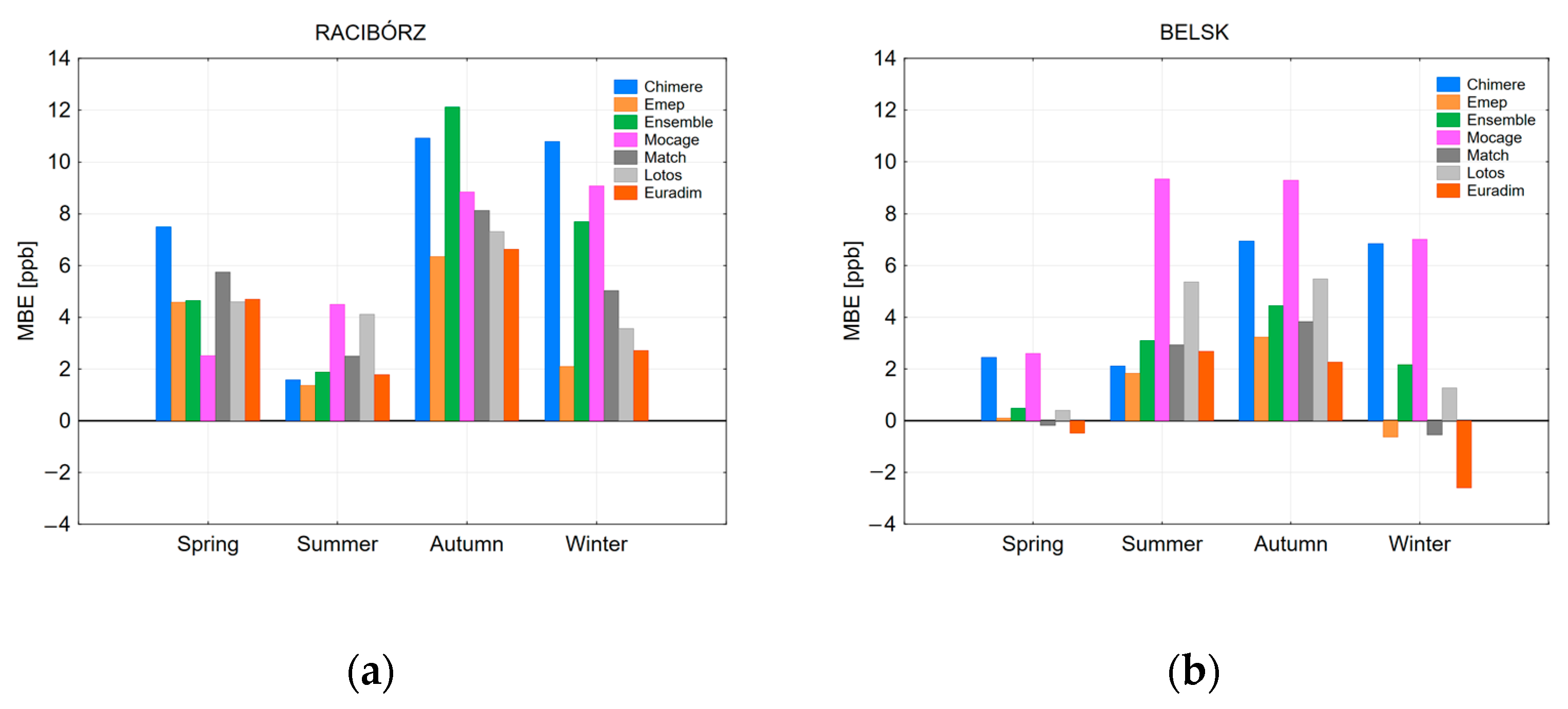 Atmosphere 14 00670 g007 Atmosphere 14 00670 g007