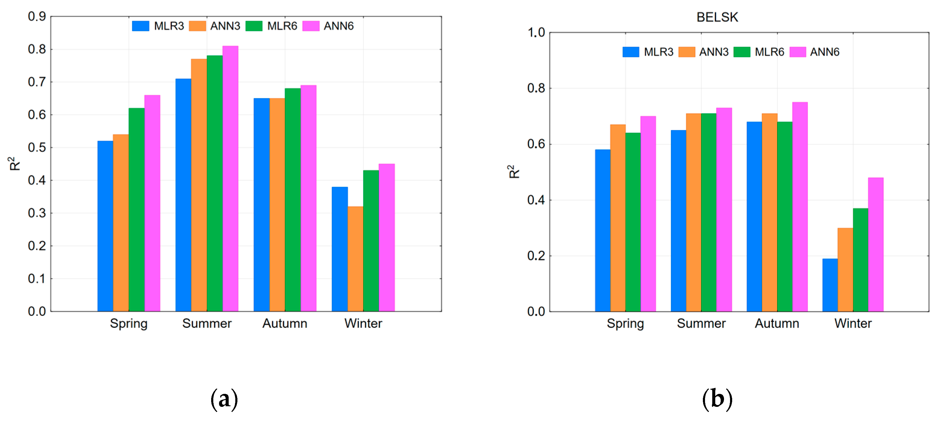 Atmosphere 14 00670 g008 Atmosphere 14 00670 g008