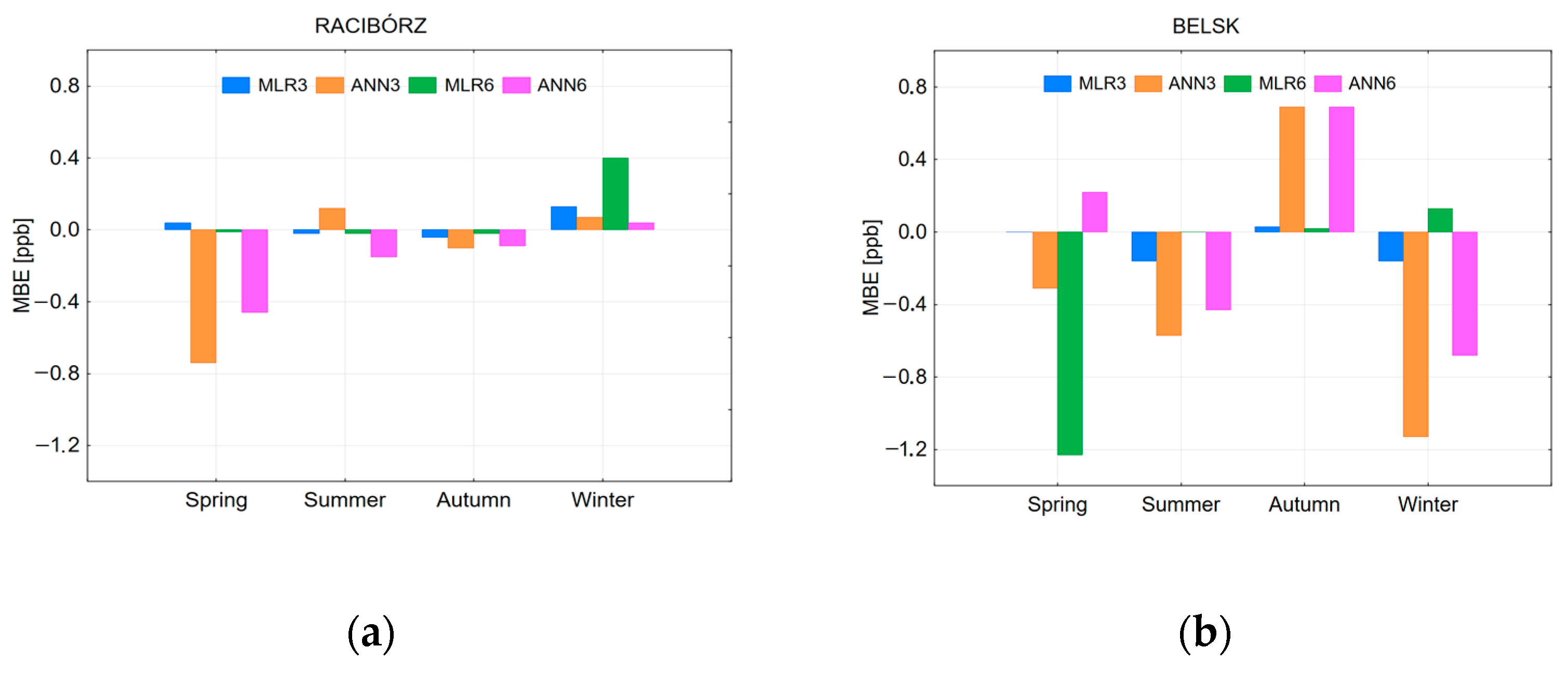 Atmosphere 14 00670 g009 Atmosphere 14 00670 g009