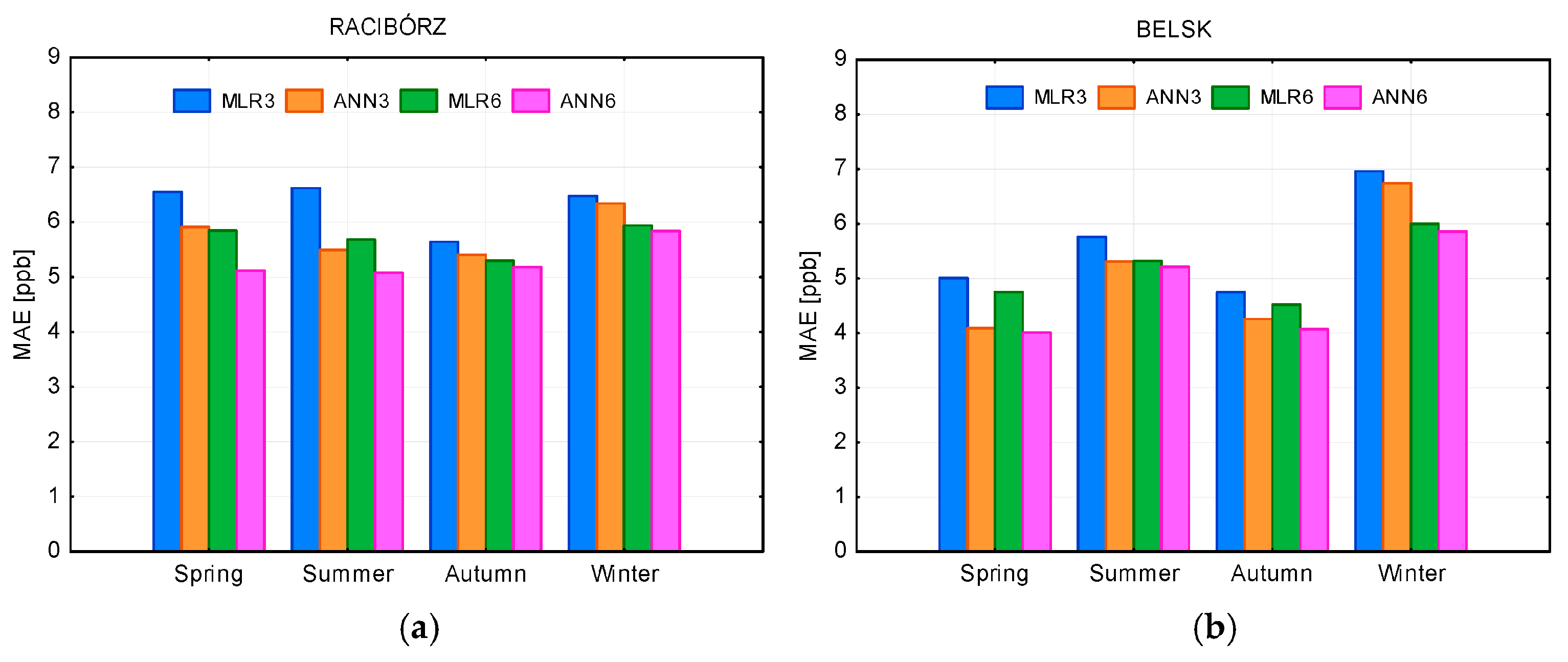 Atmosphere 14 00670 g010 Atmosphere 14 00670 g010