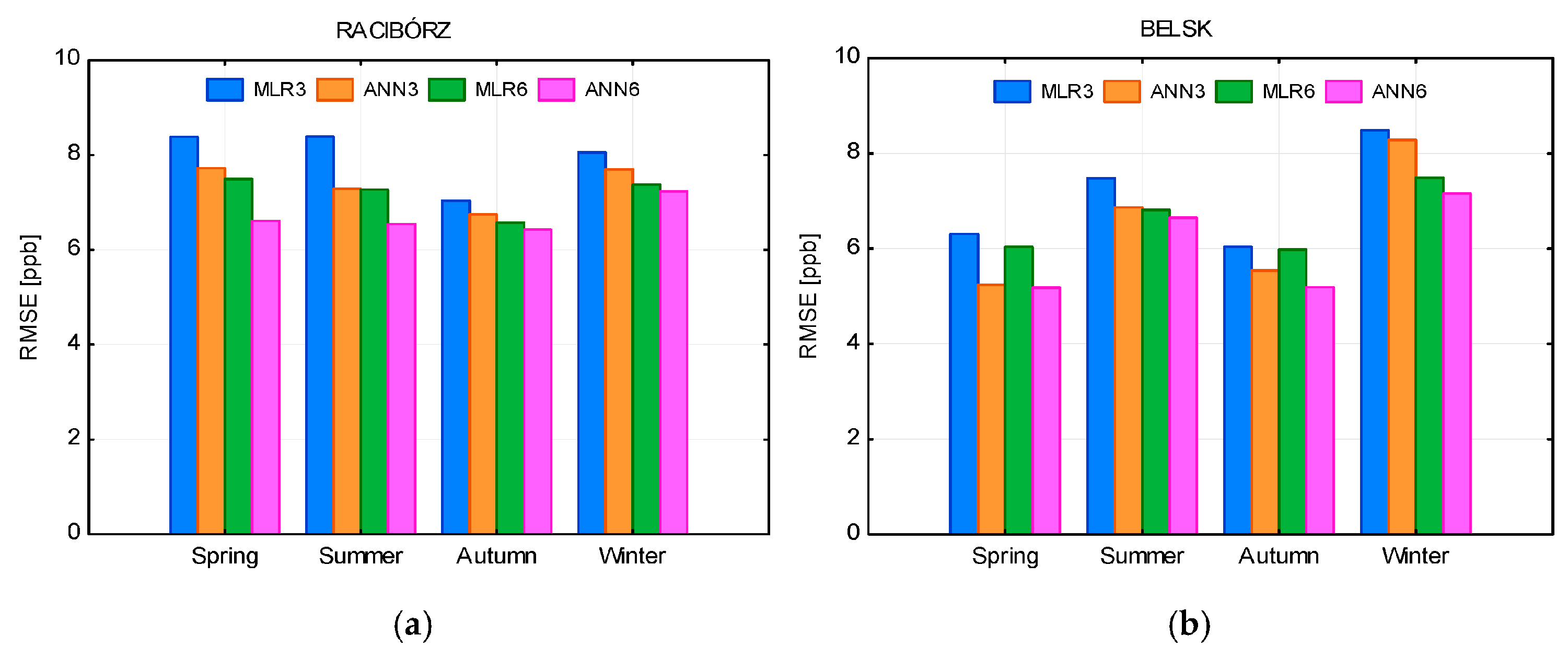 Atmosphere 14 00670 g011 Atmosphere 14 00670 g011