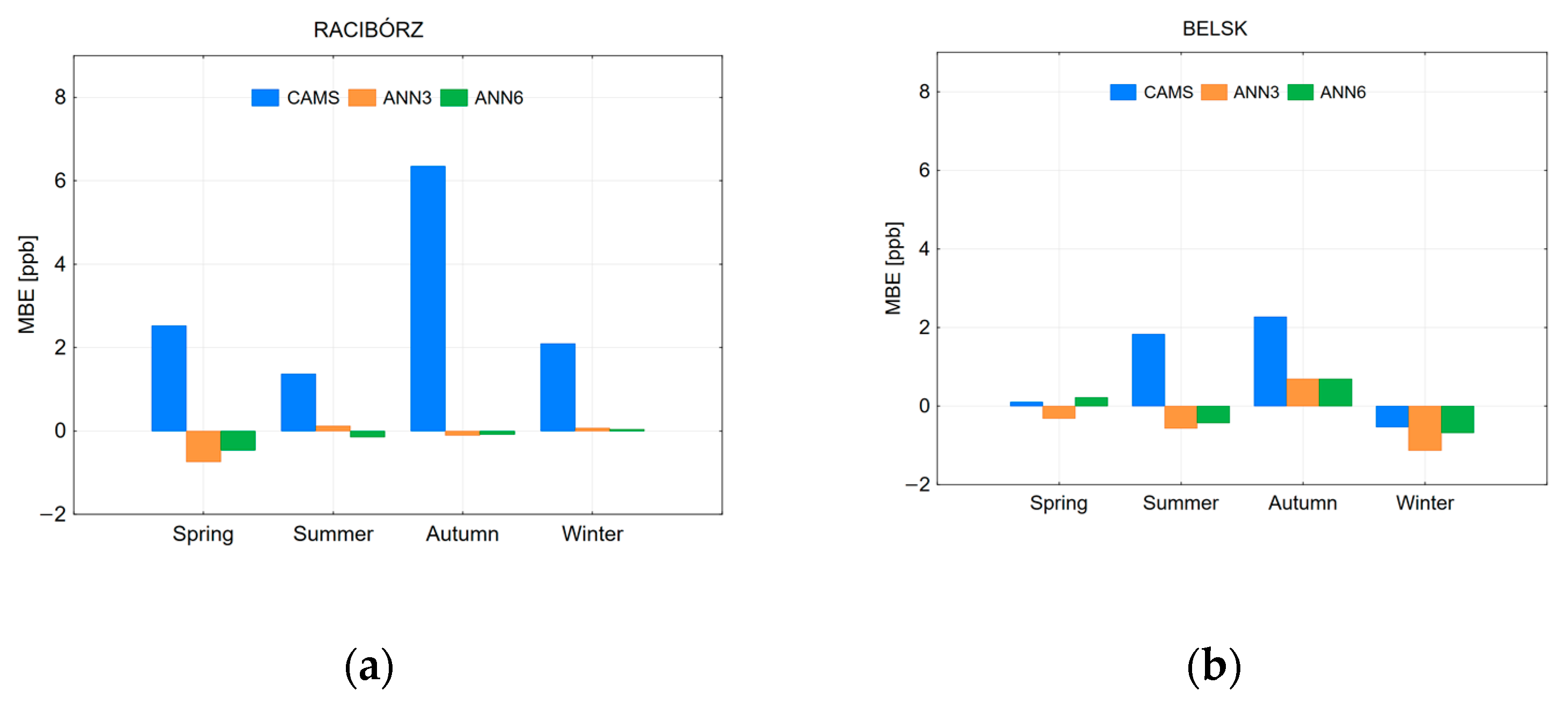 Atmosphere 14 00670 g013 Atmosphere 14 00670 g013