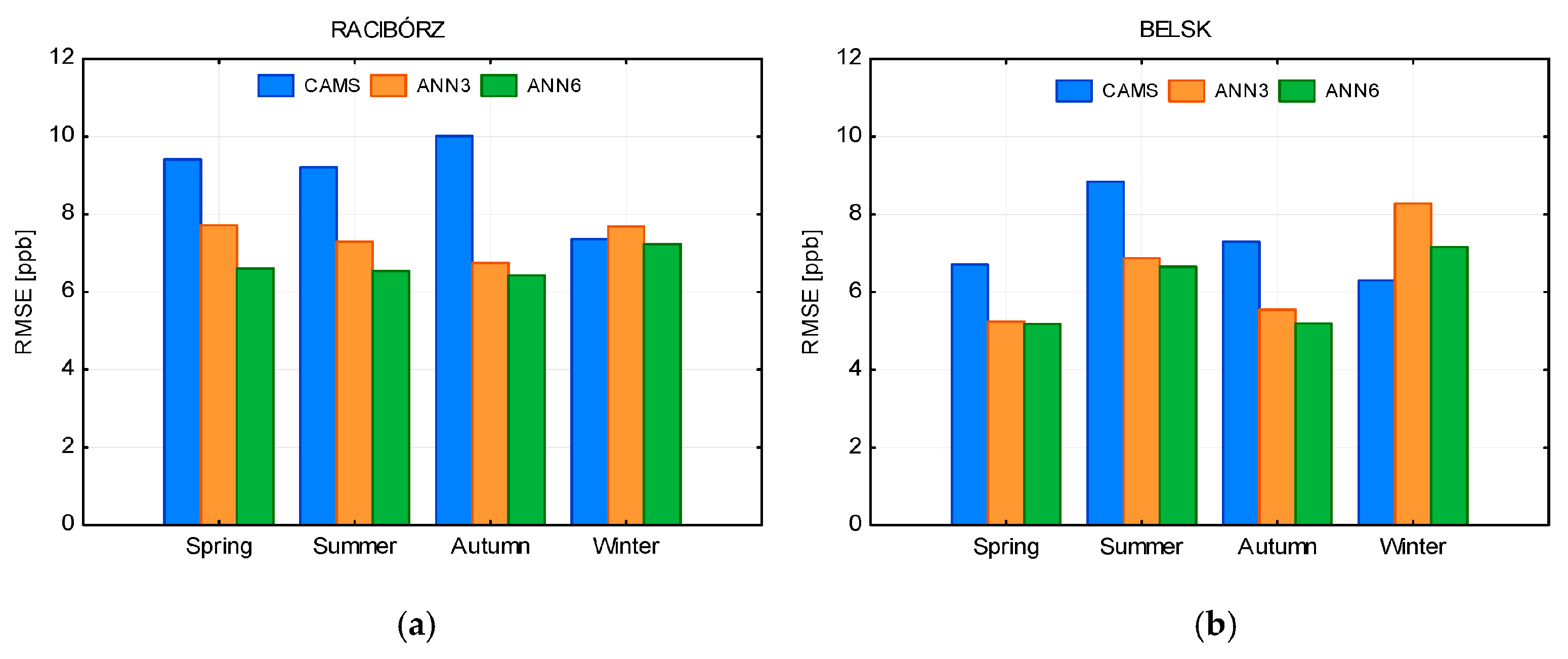 Atmosphere 14 00670 g015 Atmosphere 14 00670 g015