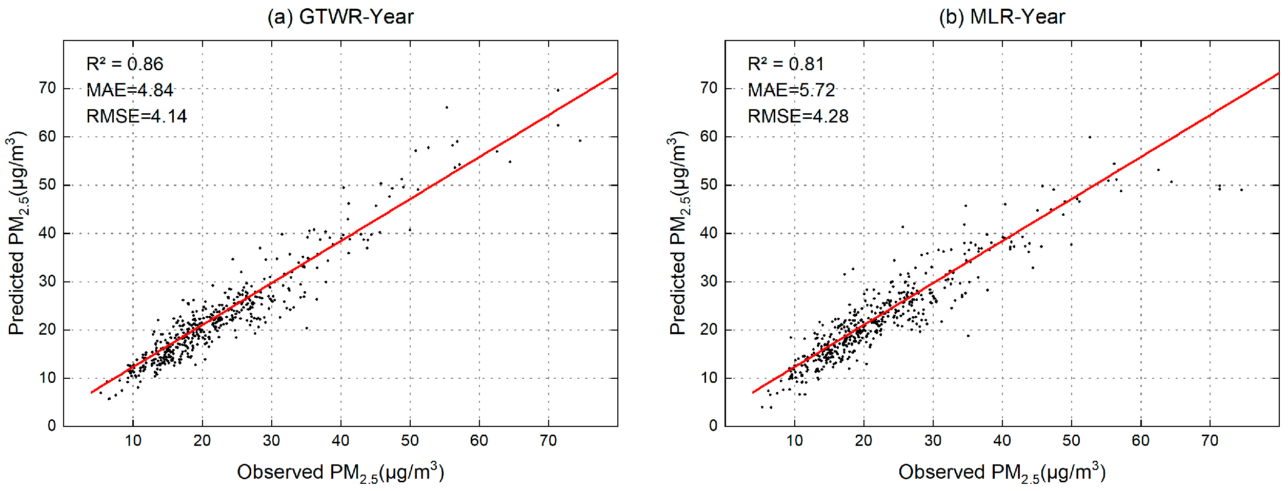 Atmosphere 14 00671 g002