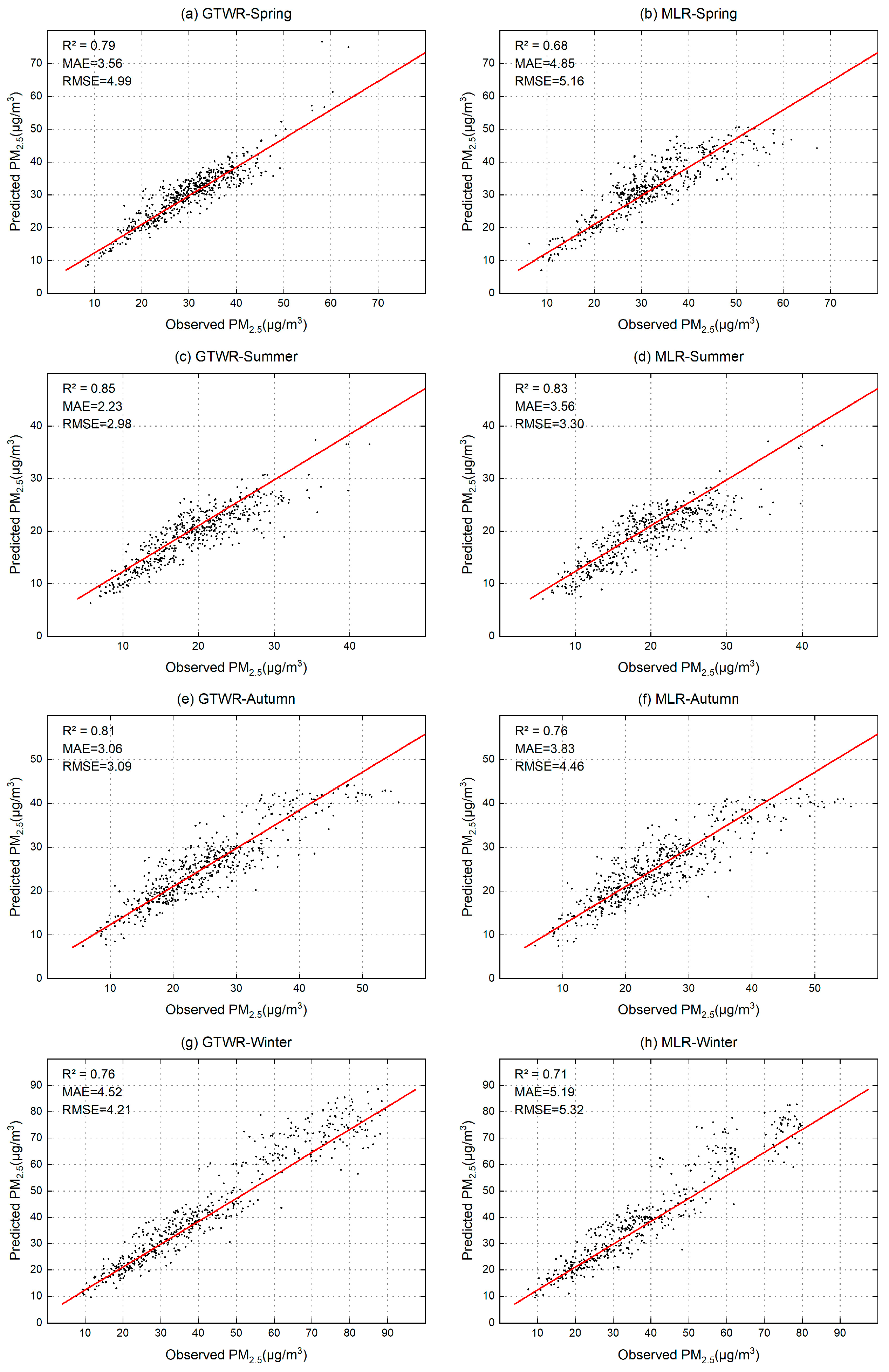 Atmosphere 14 00671 g003