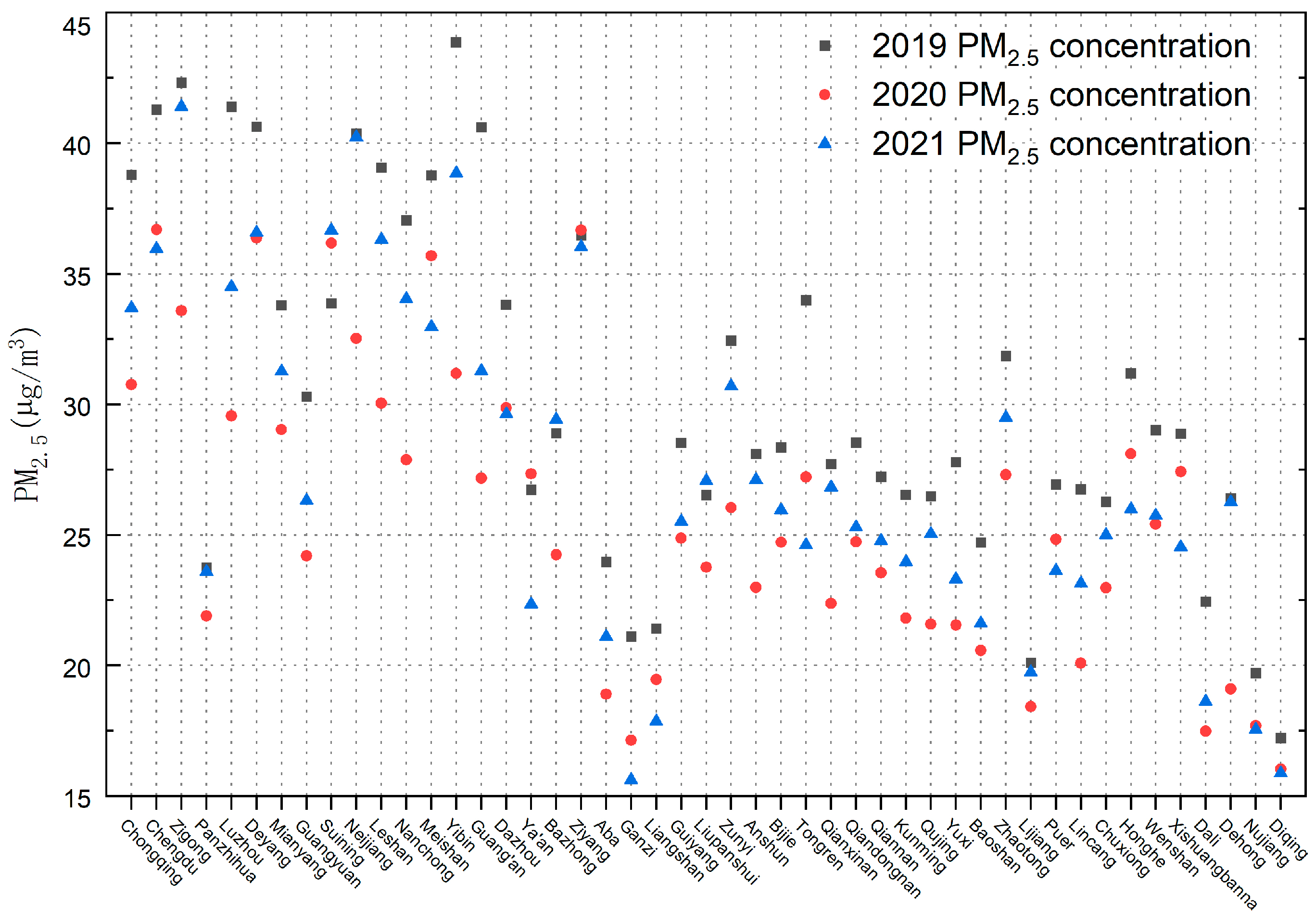 Atmosphere 14 00671 g006
