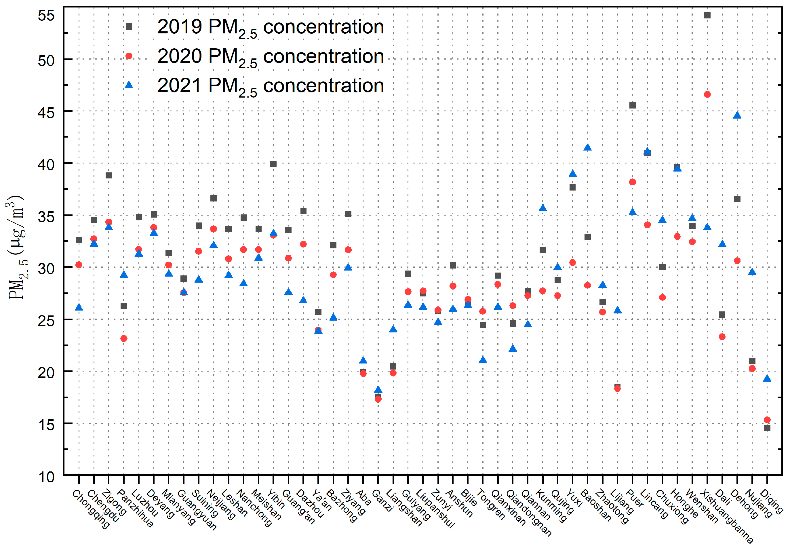 Atmosphere 14 00671 g008
