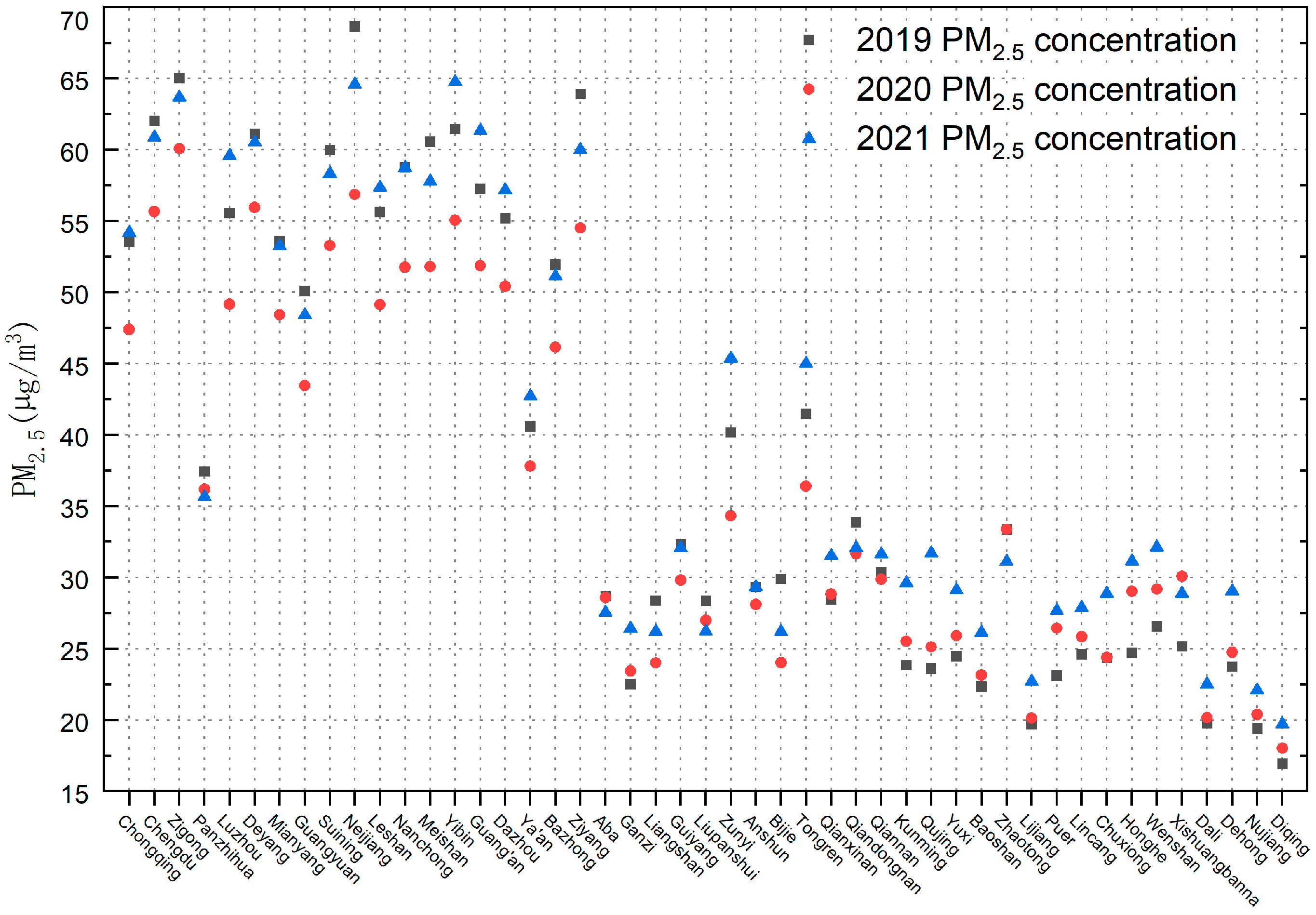 Atmosphere 14 00671 g011