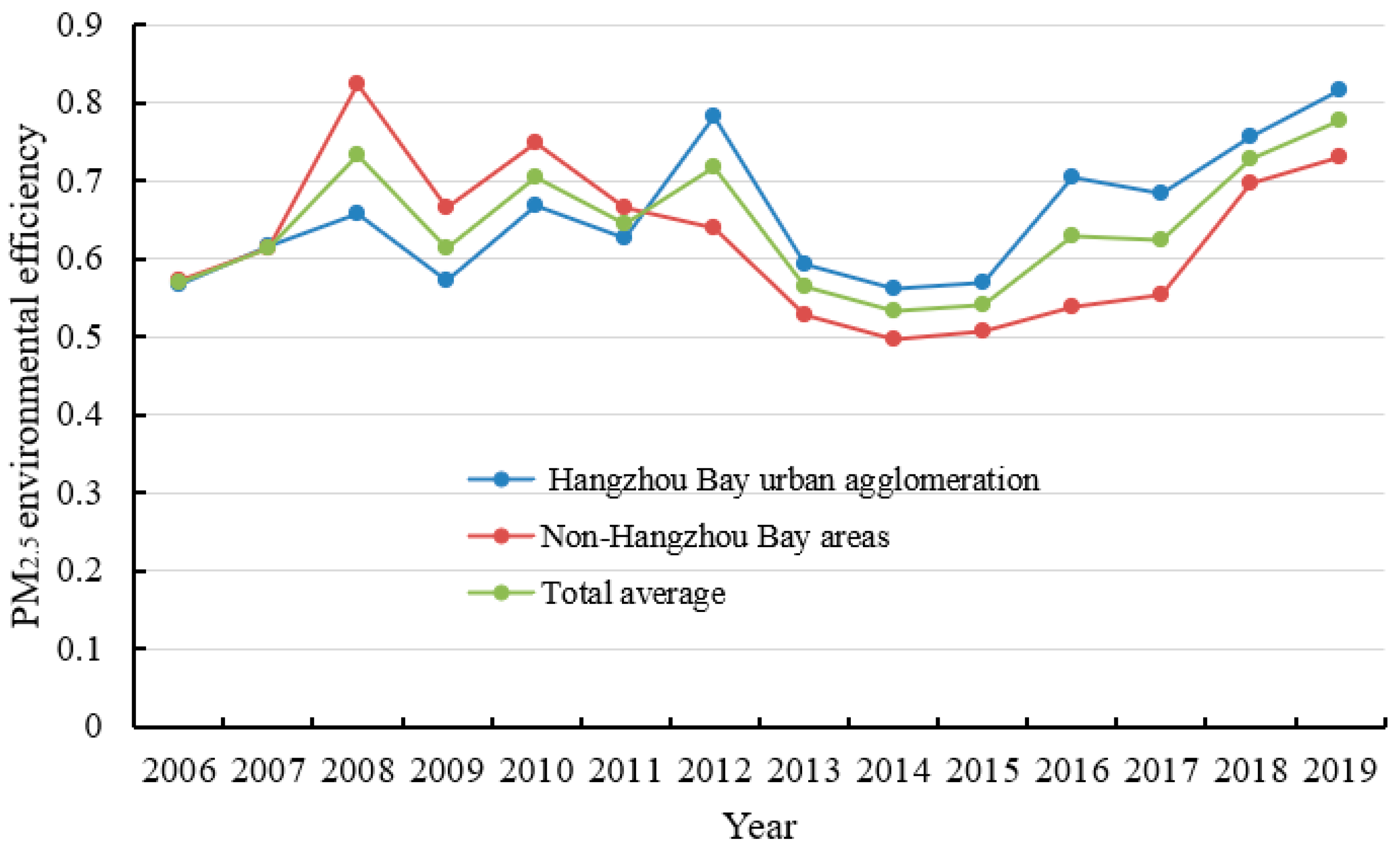 Atmosphere 14 00672 g004 Atmosphere 14 00672 g004