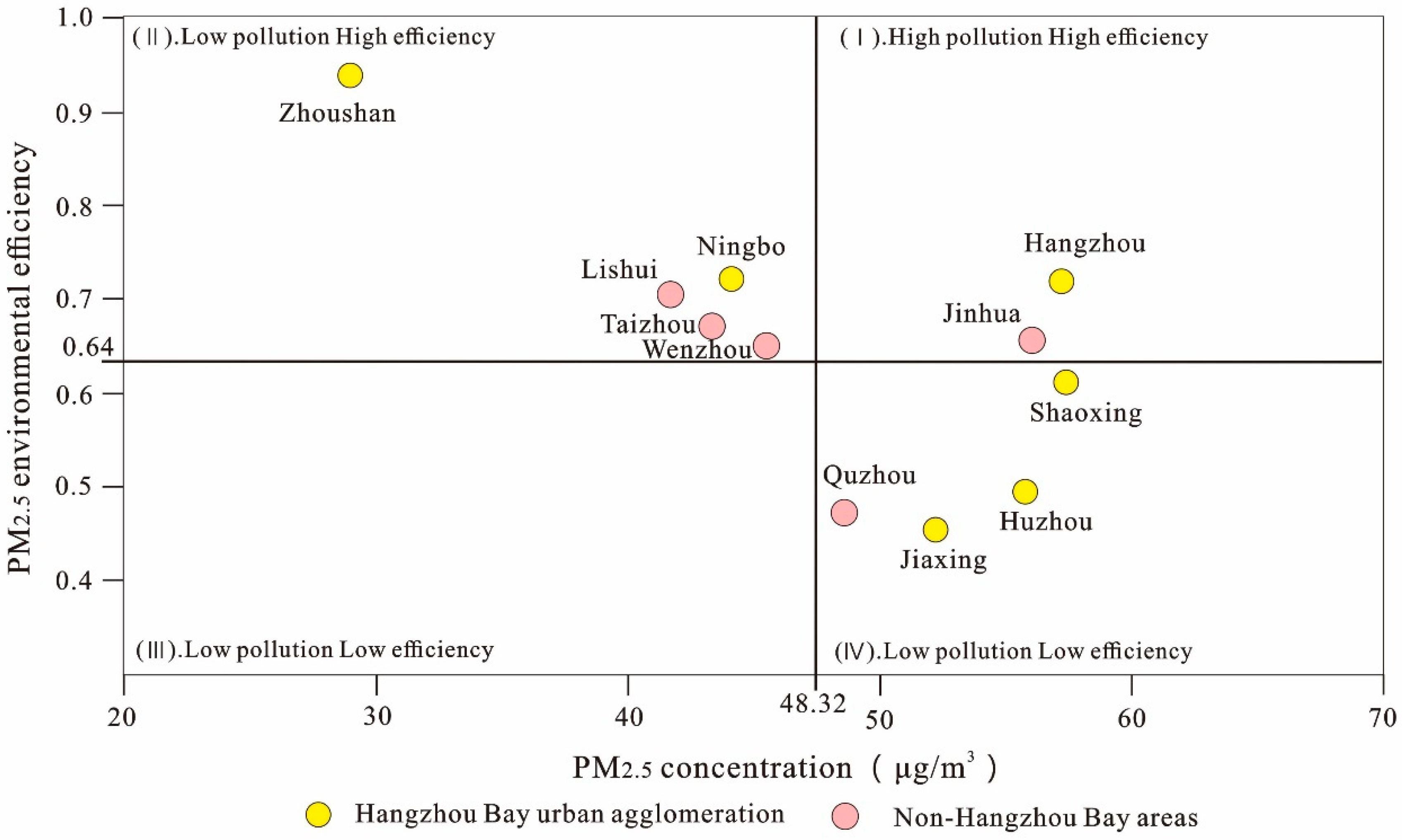Atmosphere 14 00672 g006 Atmosphere 14 00672 g006