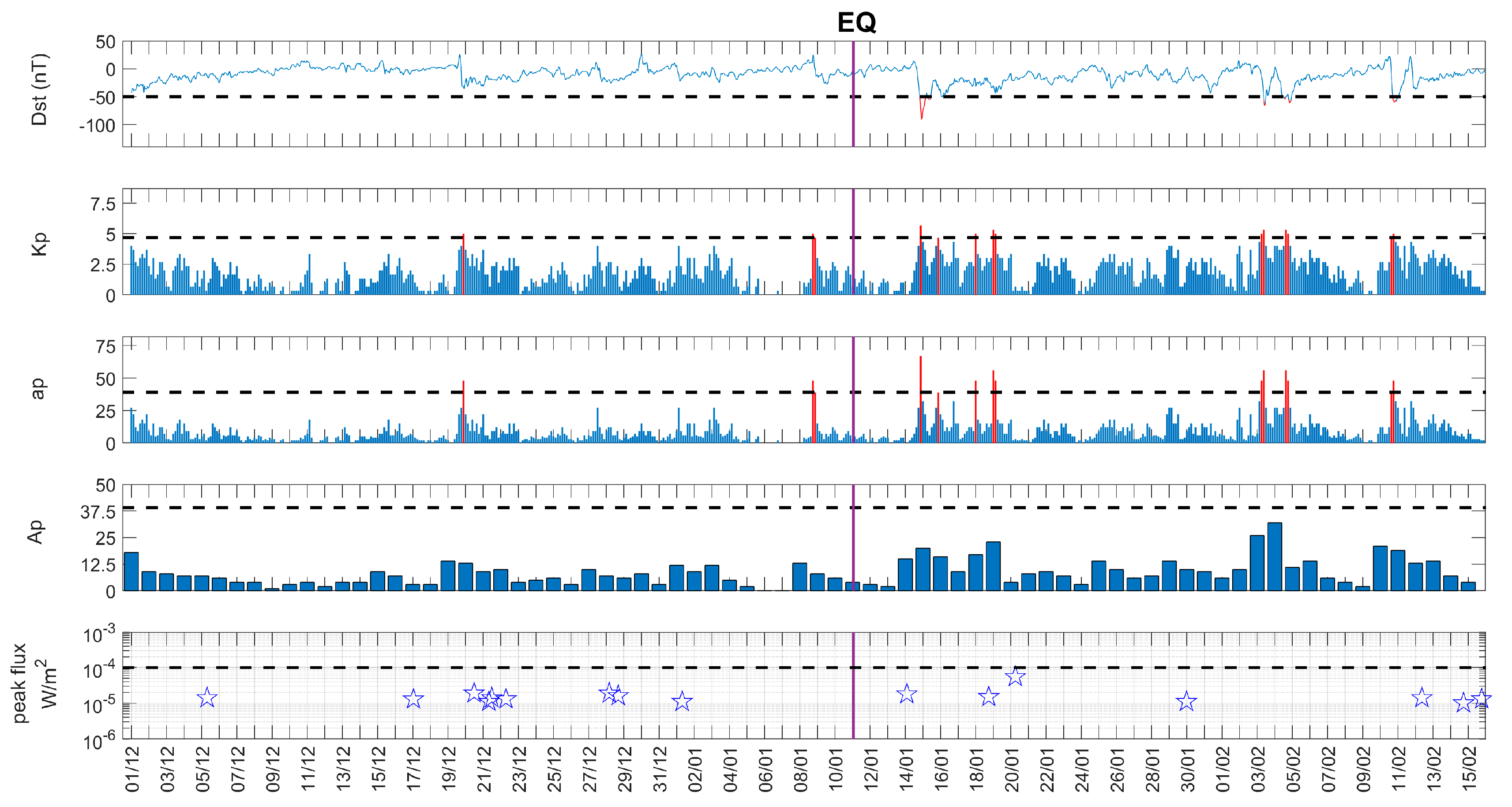 Atmosphere 14 00673 g003 Atmosphere 14 00673 g003