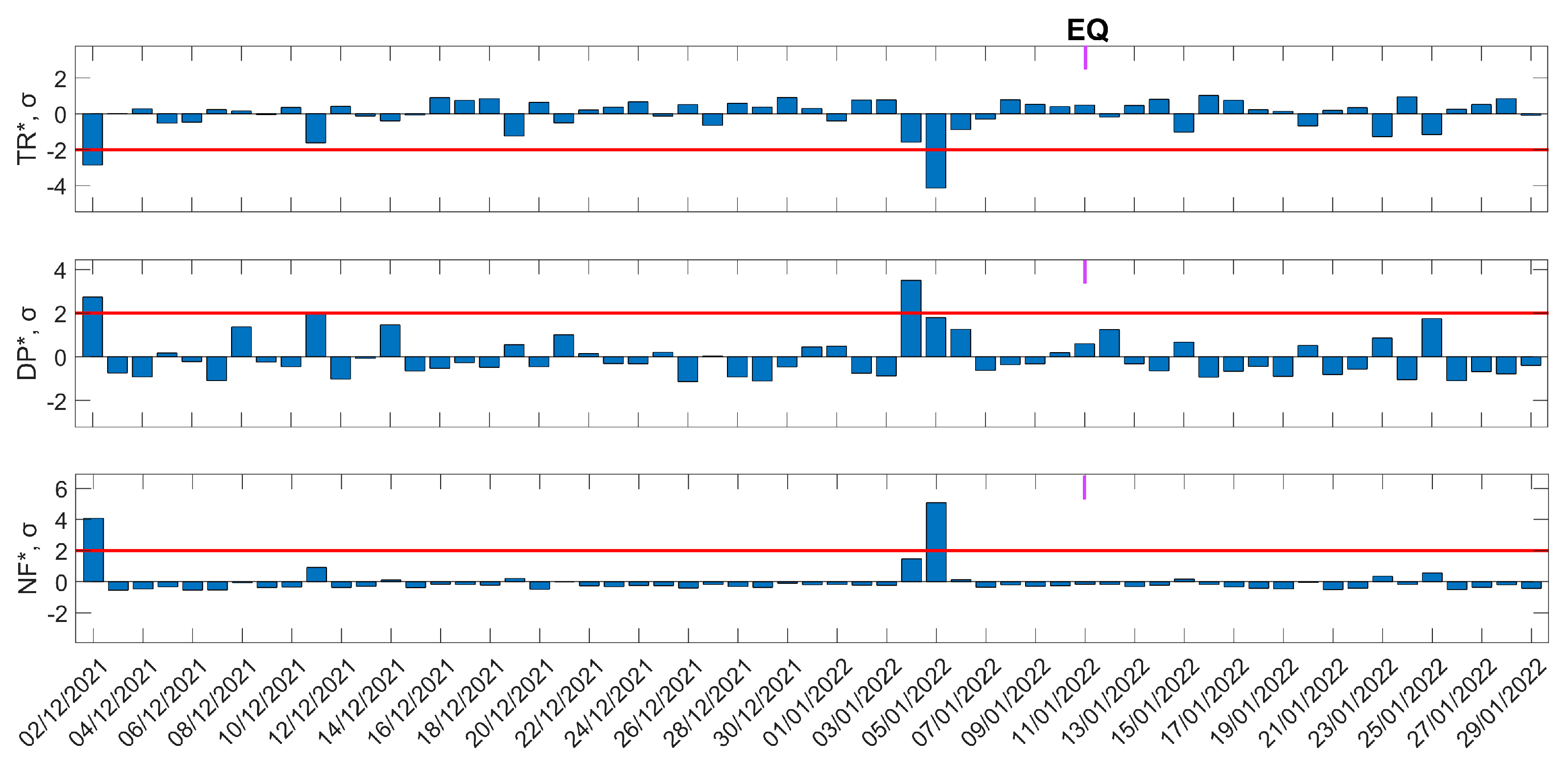 Atmosphere 14 00673 g004 Atmosphere 14 00673 g004