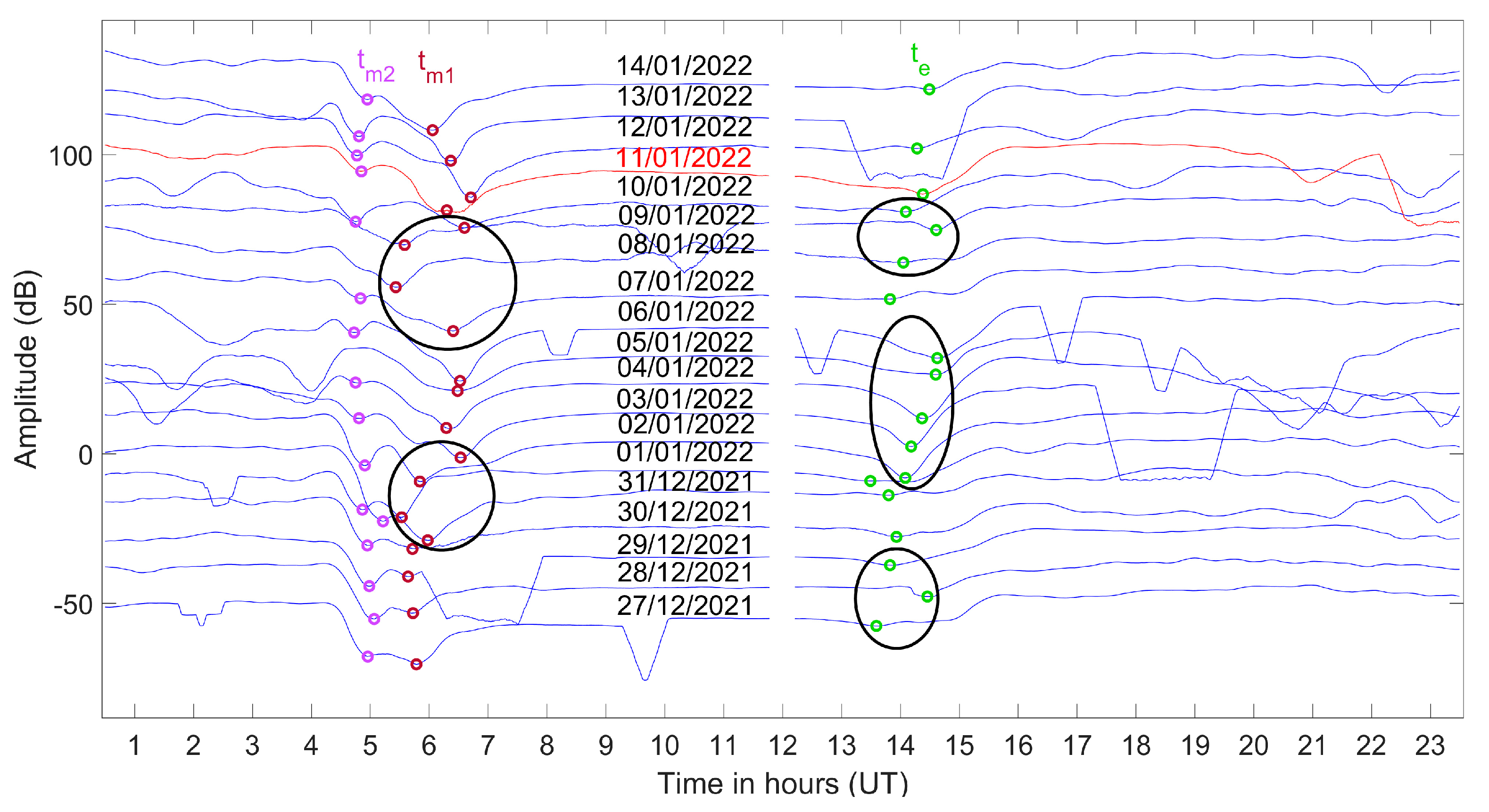 Atmosphere 14 00673 g005 Atmosphere 14 00673 g005