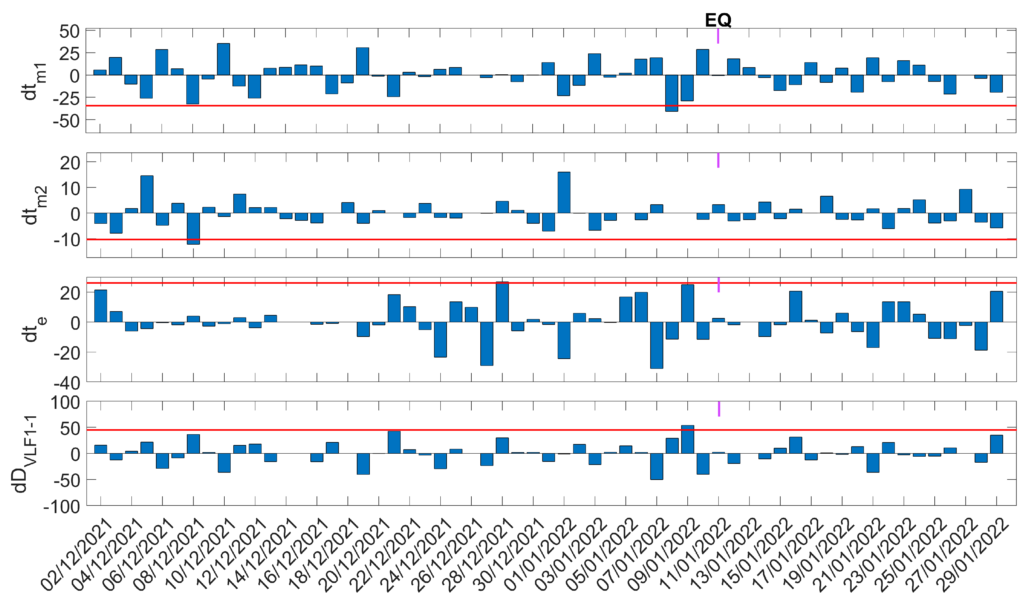 Atmosphere 14 00673 g006 Atmosphere 14 00673 g006