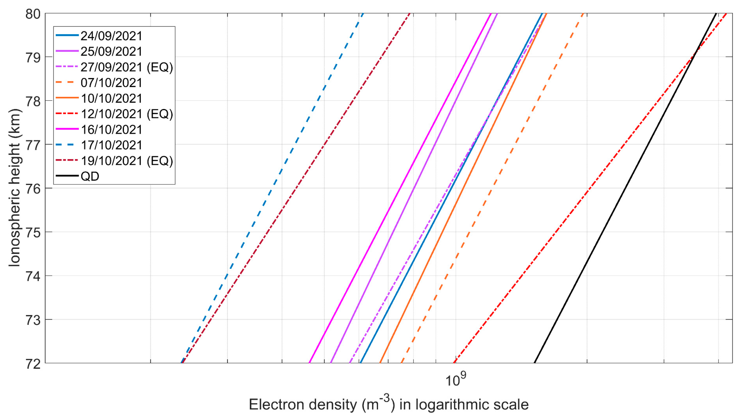 Atmosphere 14 00673 g009 Atmosphere 14 00673 g009