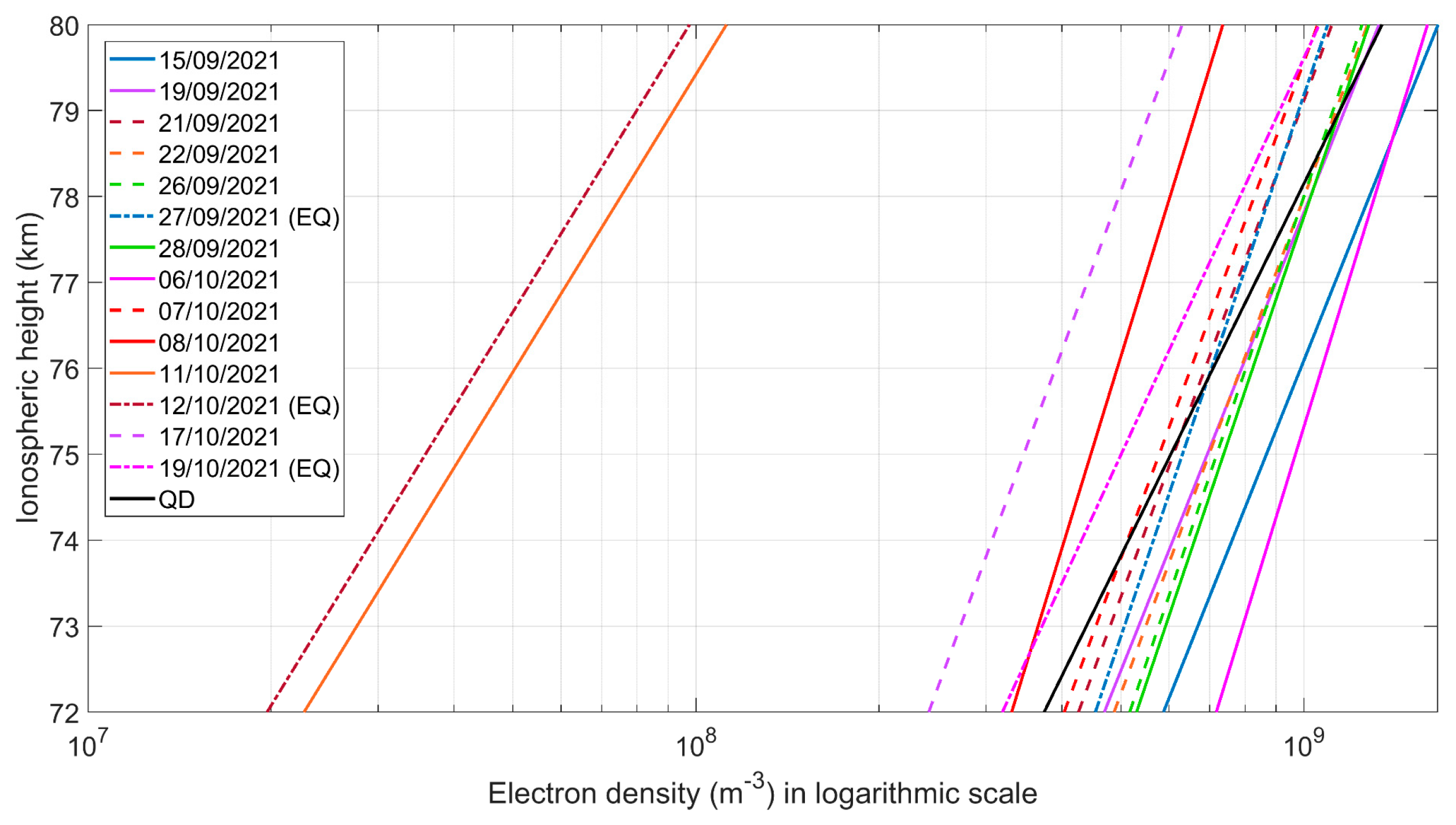 Atmosphere 14 00673 g010 Atmosphere 14 00673 g010