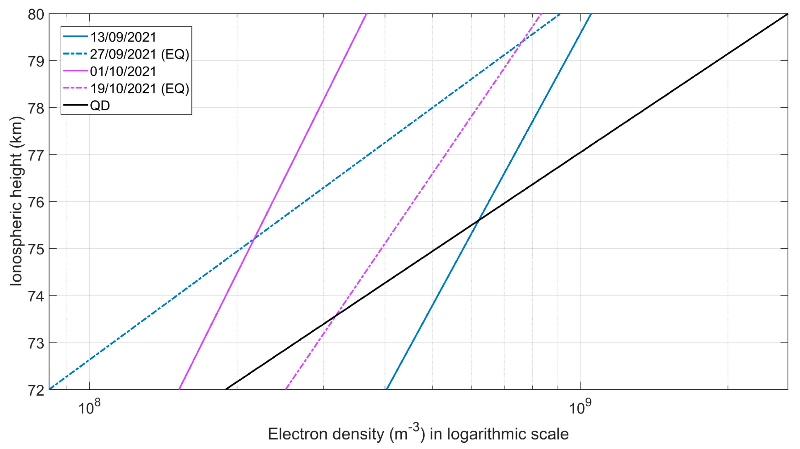 Atmosphere 14 00673 g011 Atmosphere 14 00673 g011