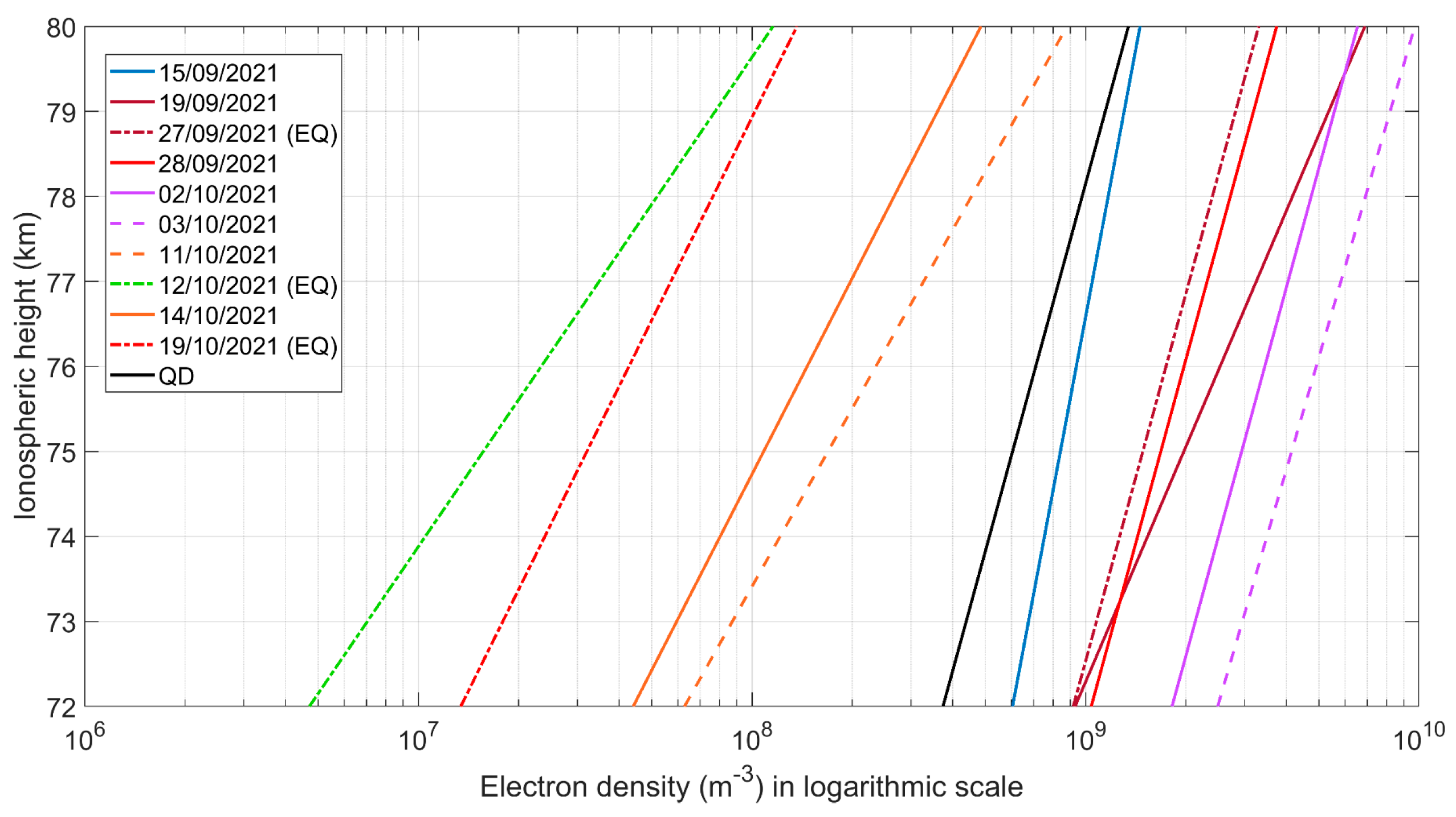 Atmosphere 14 00673 g013 Atmosphere 14 00673 g013