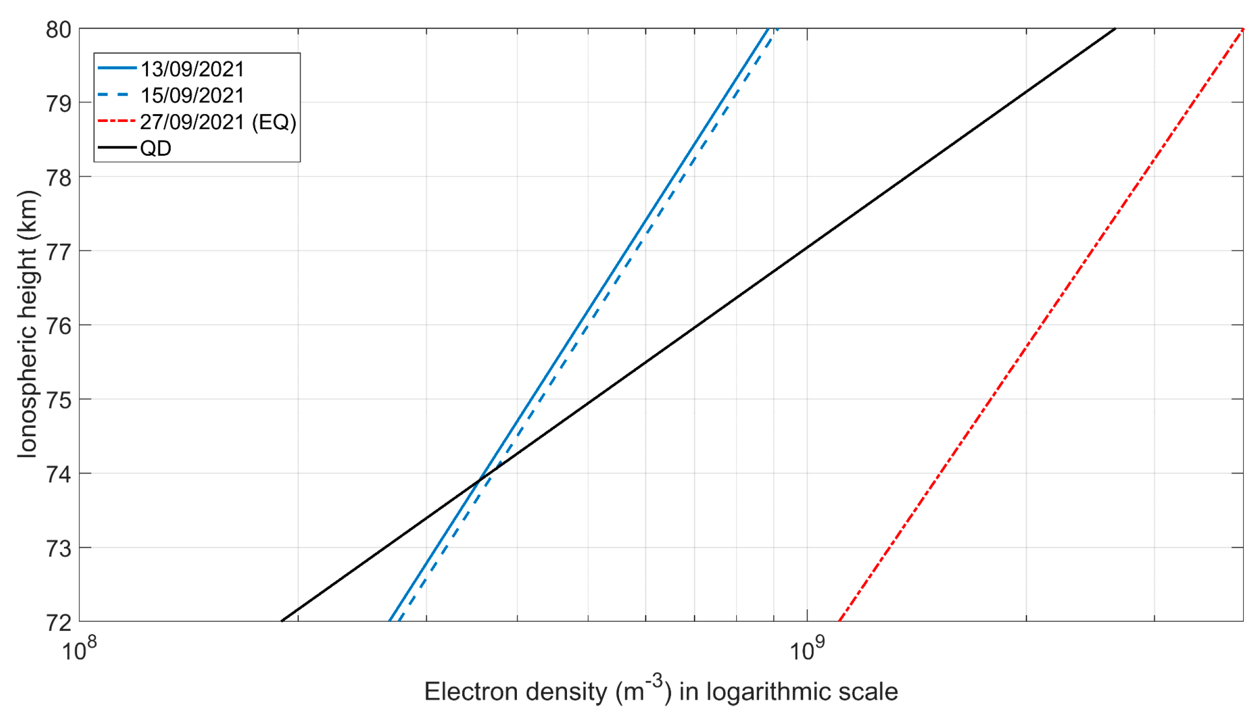Atmosphere 14 00673 g014 Atmosphere 14 00673 g014