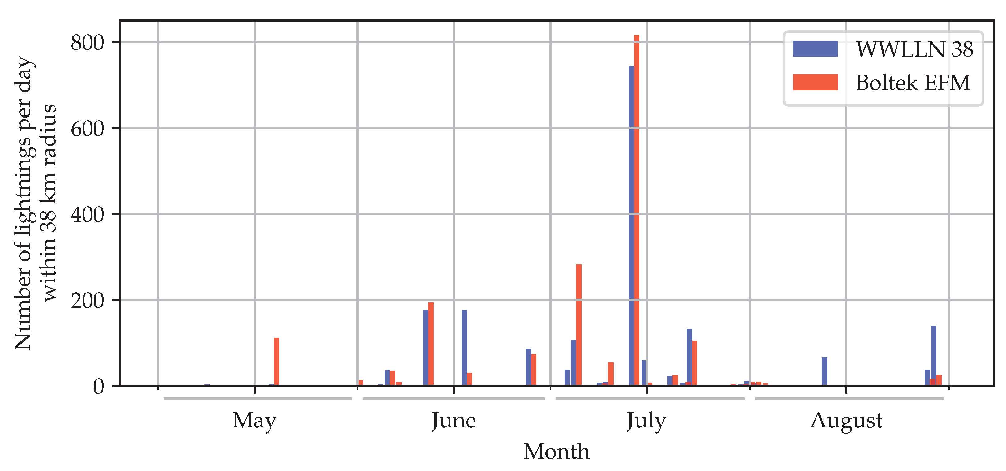 Atmosphere 14 00674 g004