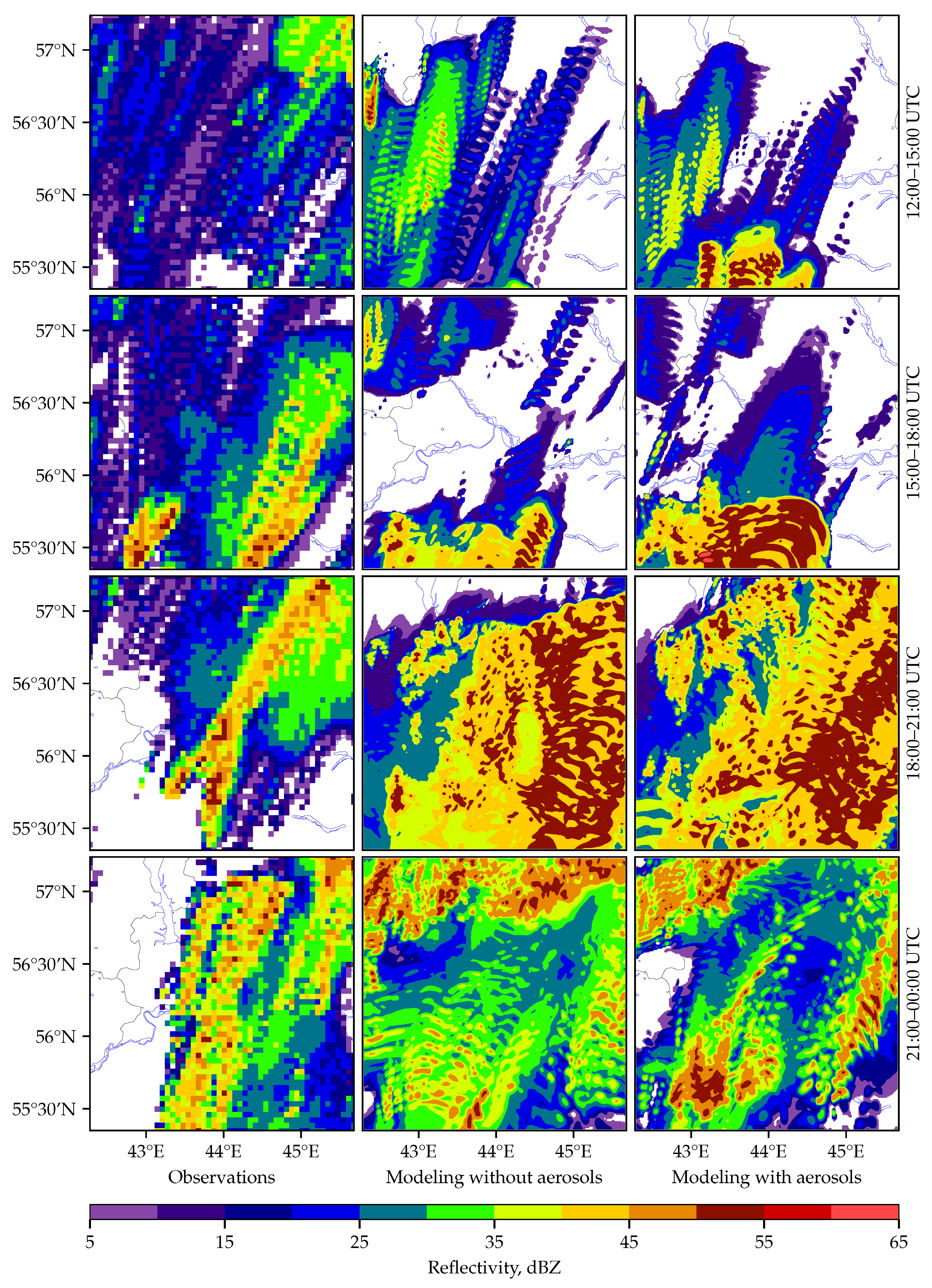 Atmosphere 14 00674 g006