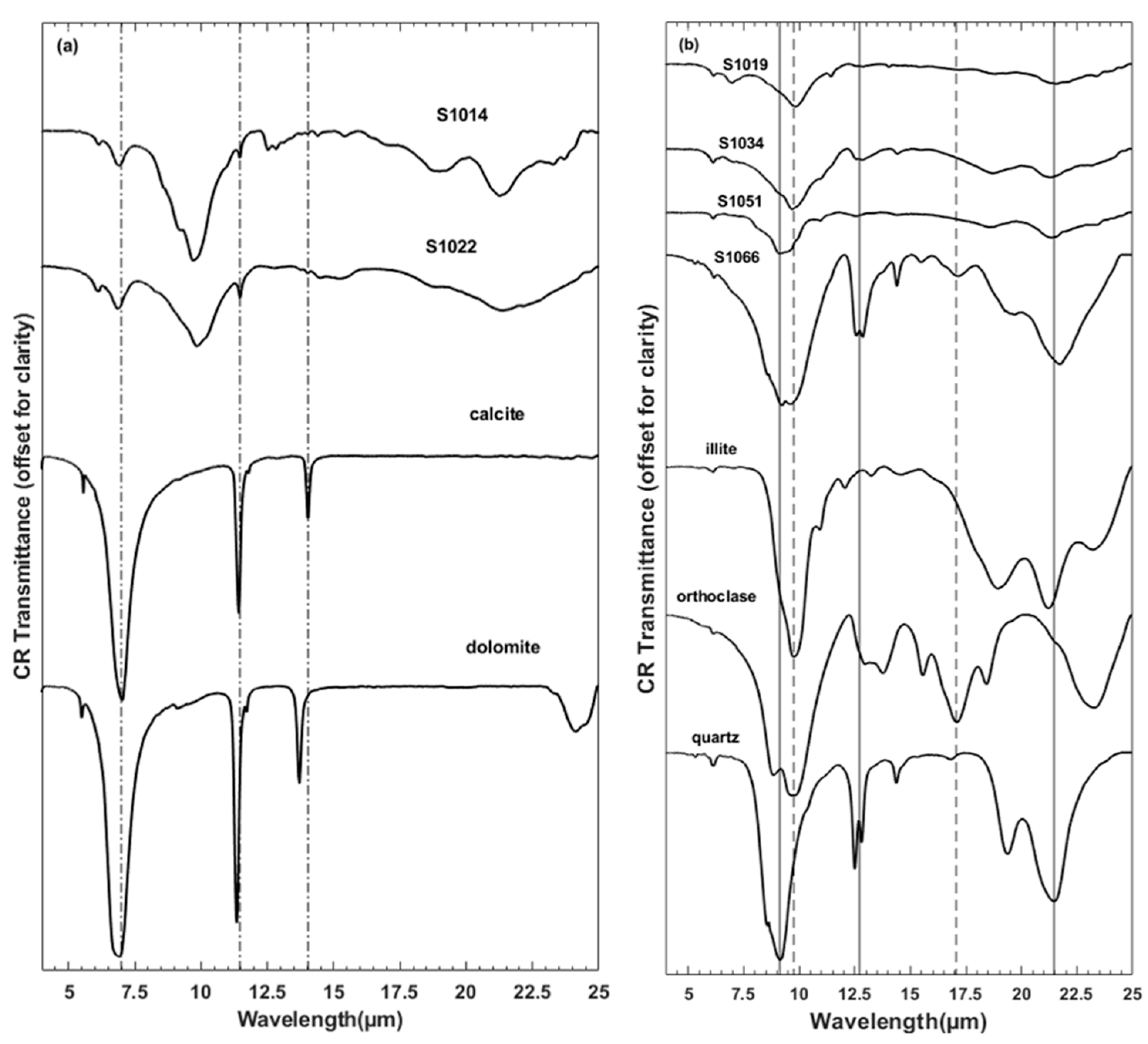 Atmosphere 14 00675 g002 Atmosphere 14 00675 g002