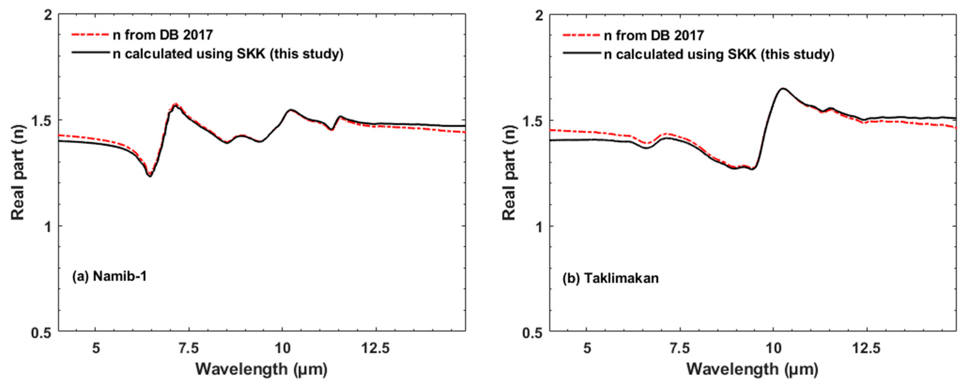 Atmosphere 14 00675 g003 Atmosphere 14 00675 g003